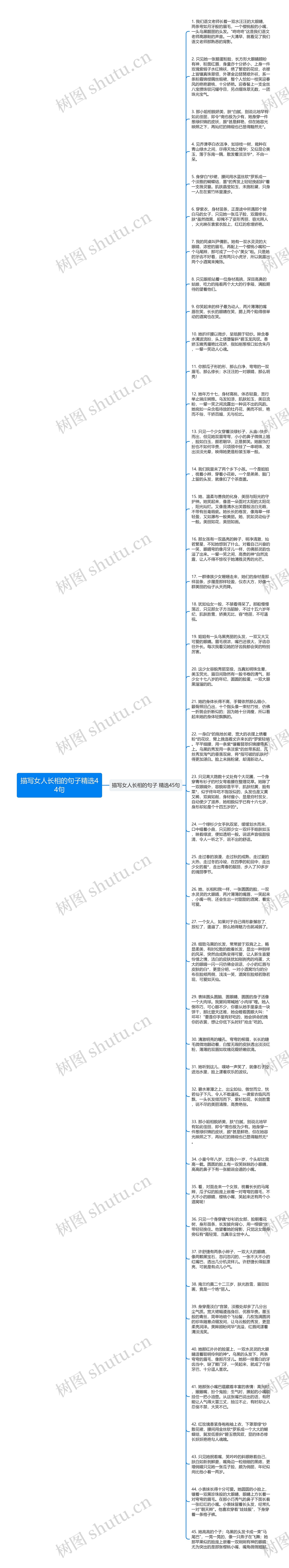 描写女人长相的句子精选44句思维导图