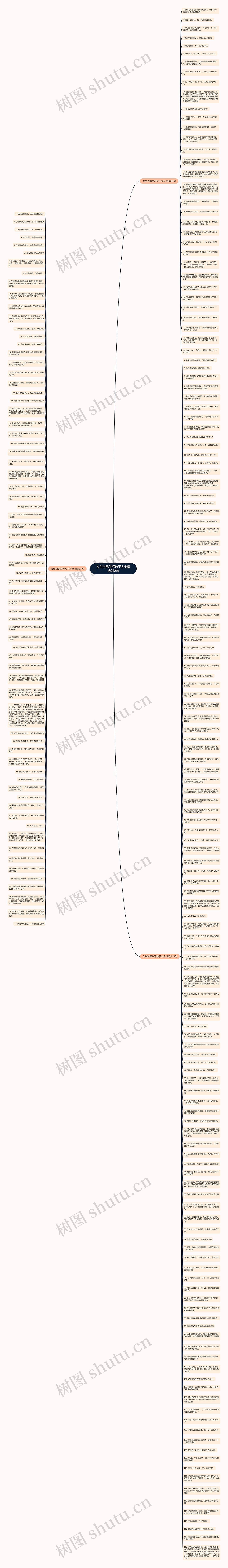 女生对男生污句子大全精选222句思维导图高清图 女生对男生污句子大全精选222句思维导图