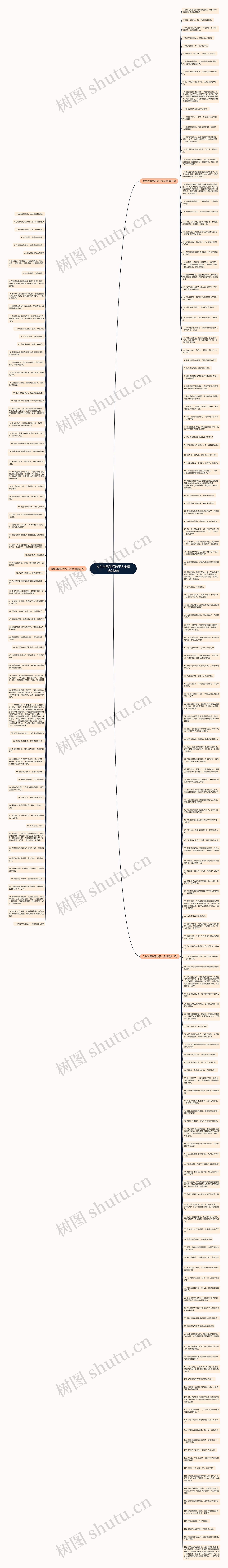 女生对男生污句子大全精选222句思维导图