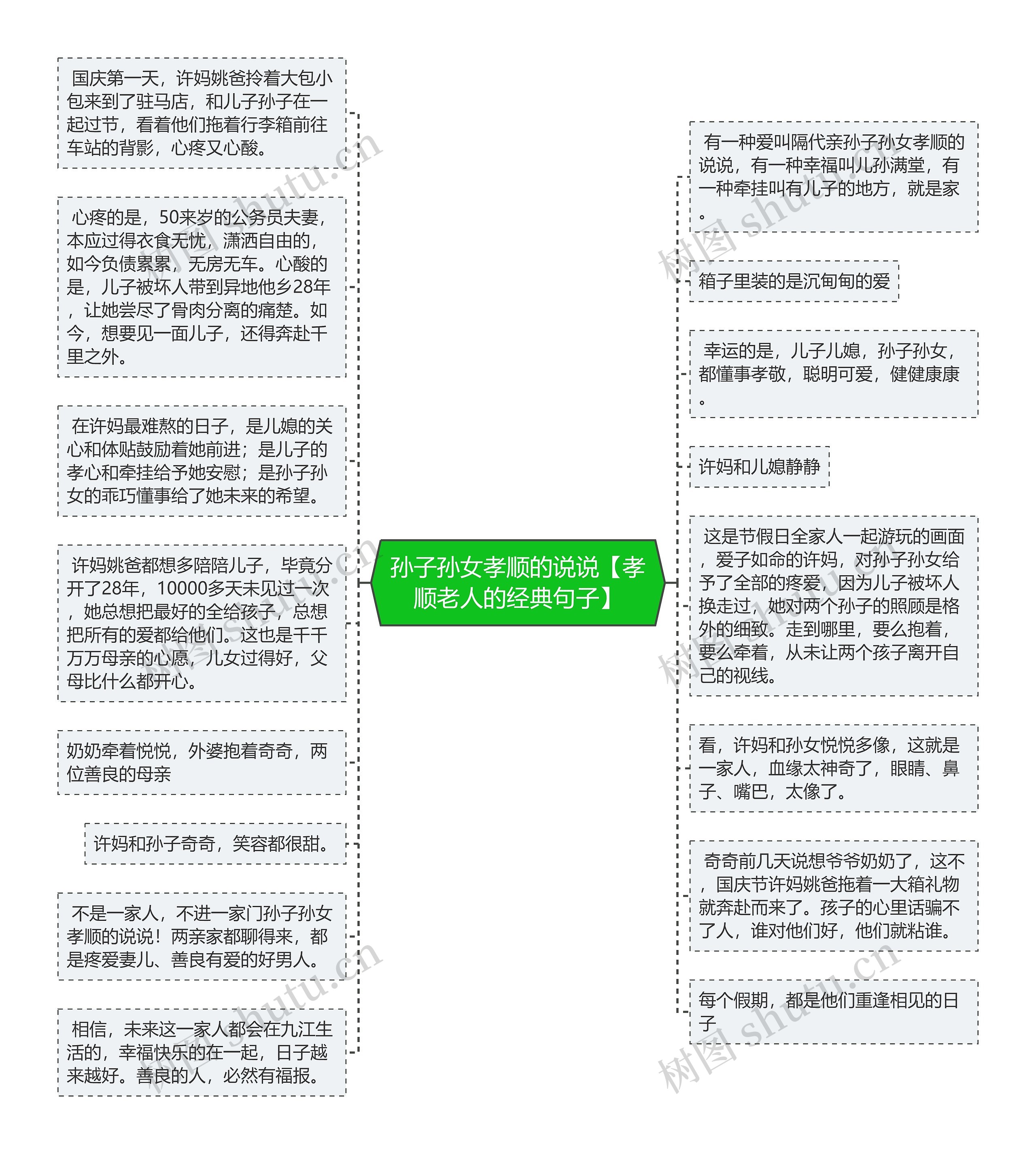 孙子孙女孝顺的说说【孝顺老人的经典句子】思维导图