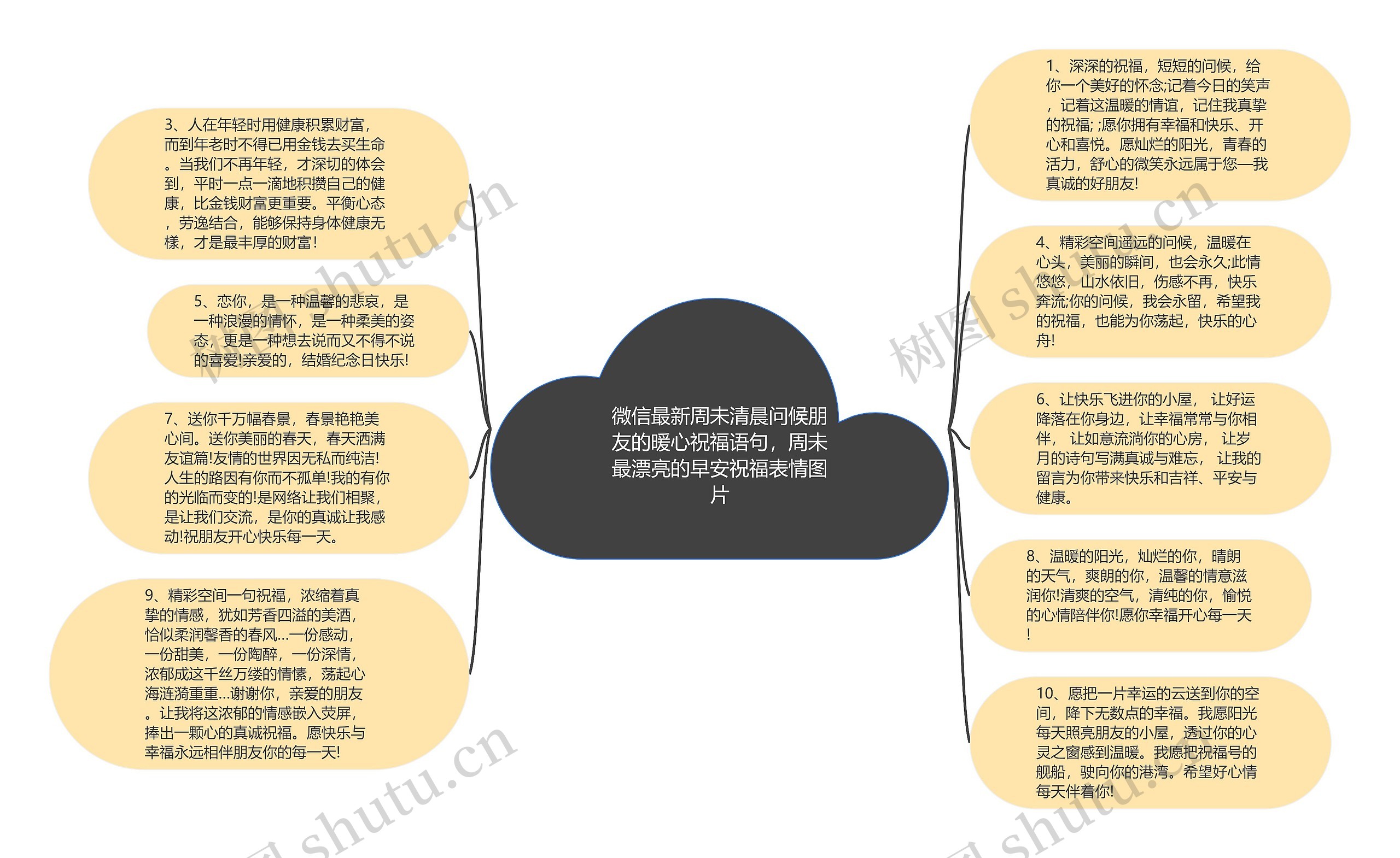 微信最新周未清晨问候朋友的暖心祝福语句，周未最漂亮的早安祝福表情图片思维导图