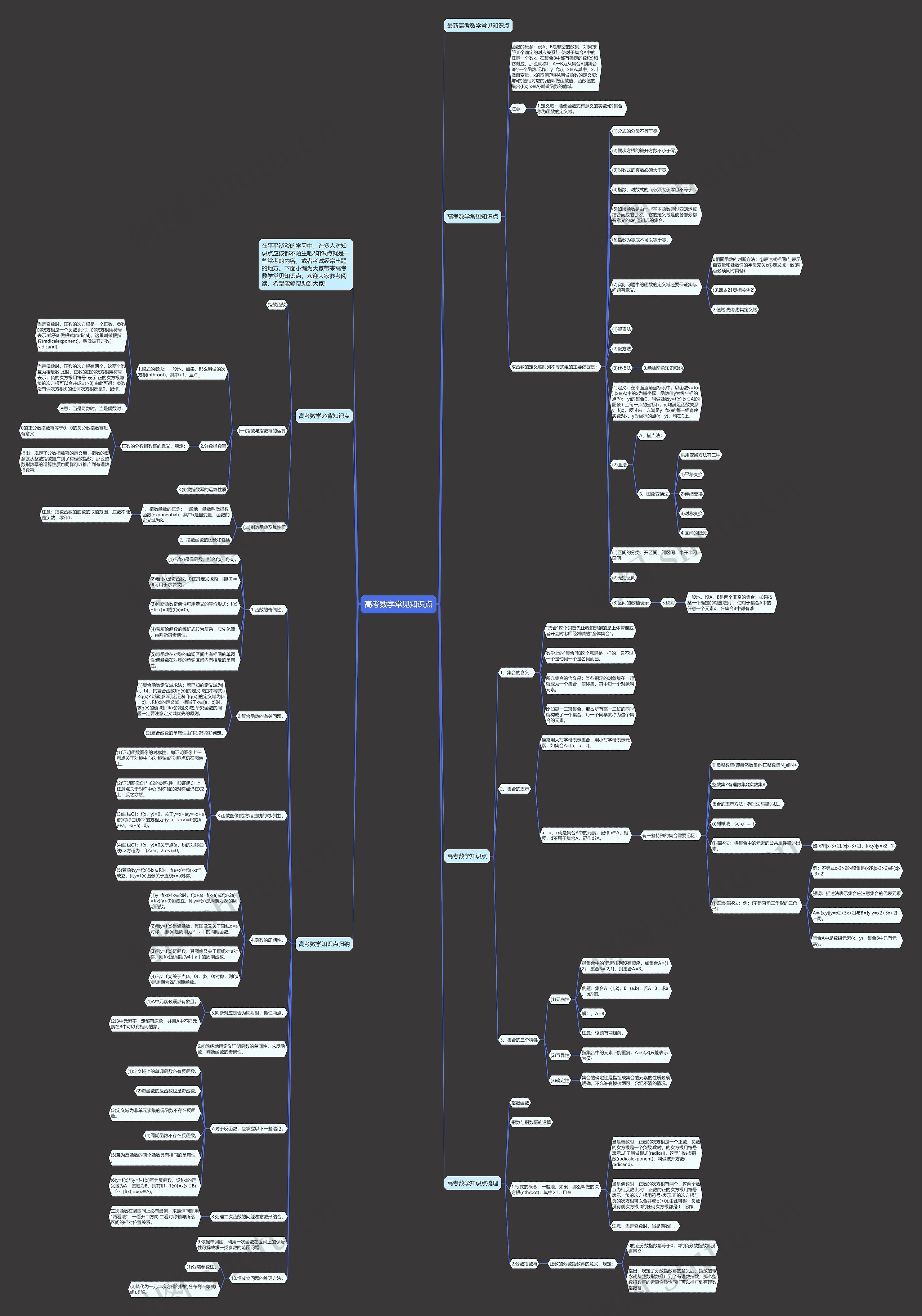 高考数学常见知识点思维导图
