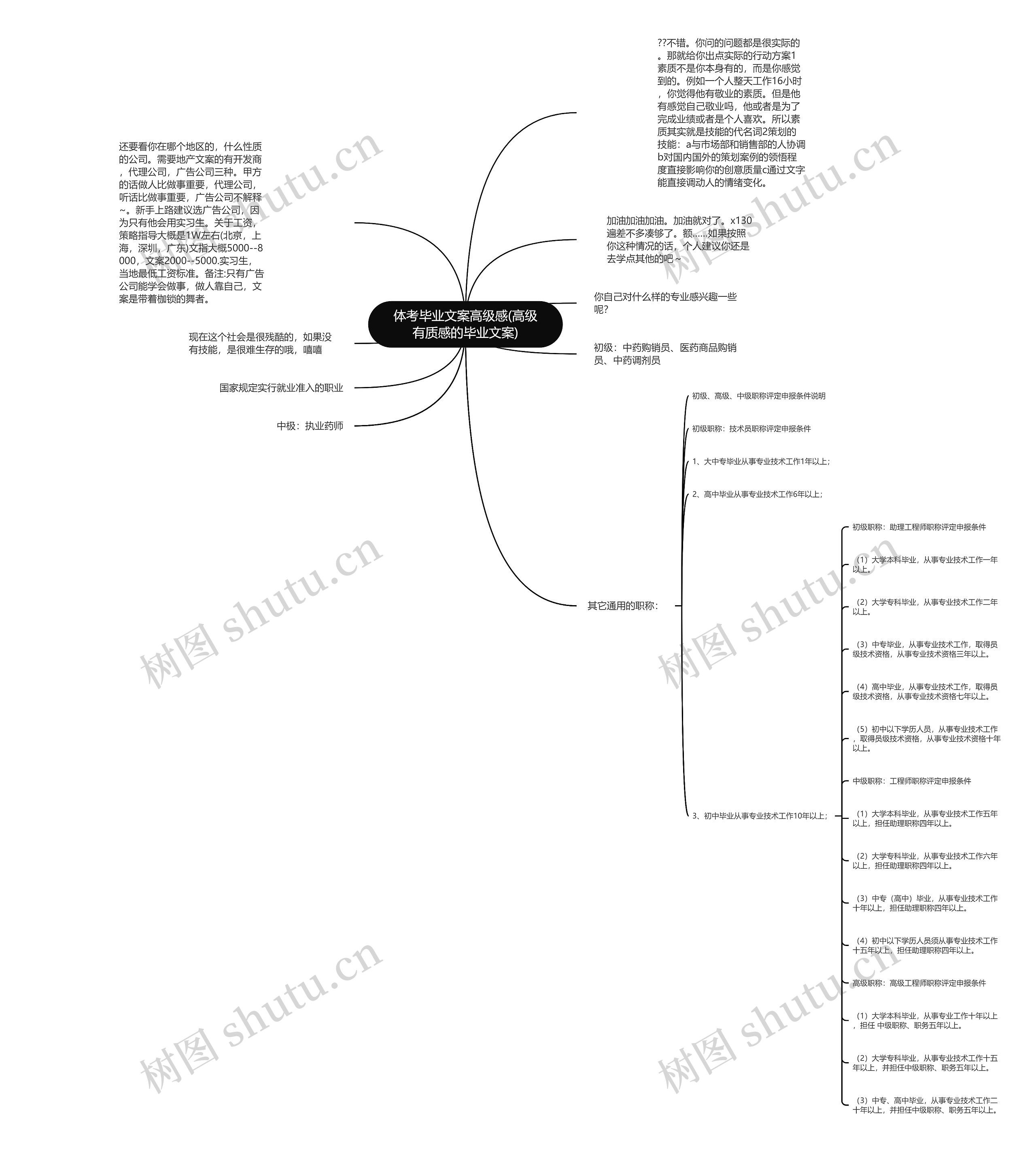 体考毕业文案高级感(高级有质感的毕业文案)思维导图