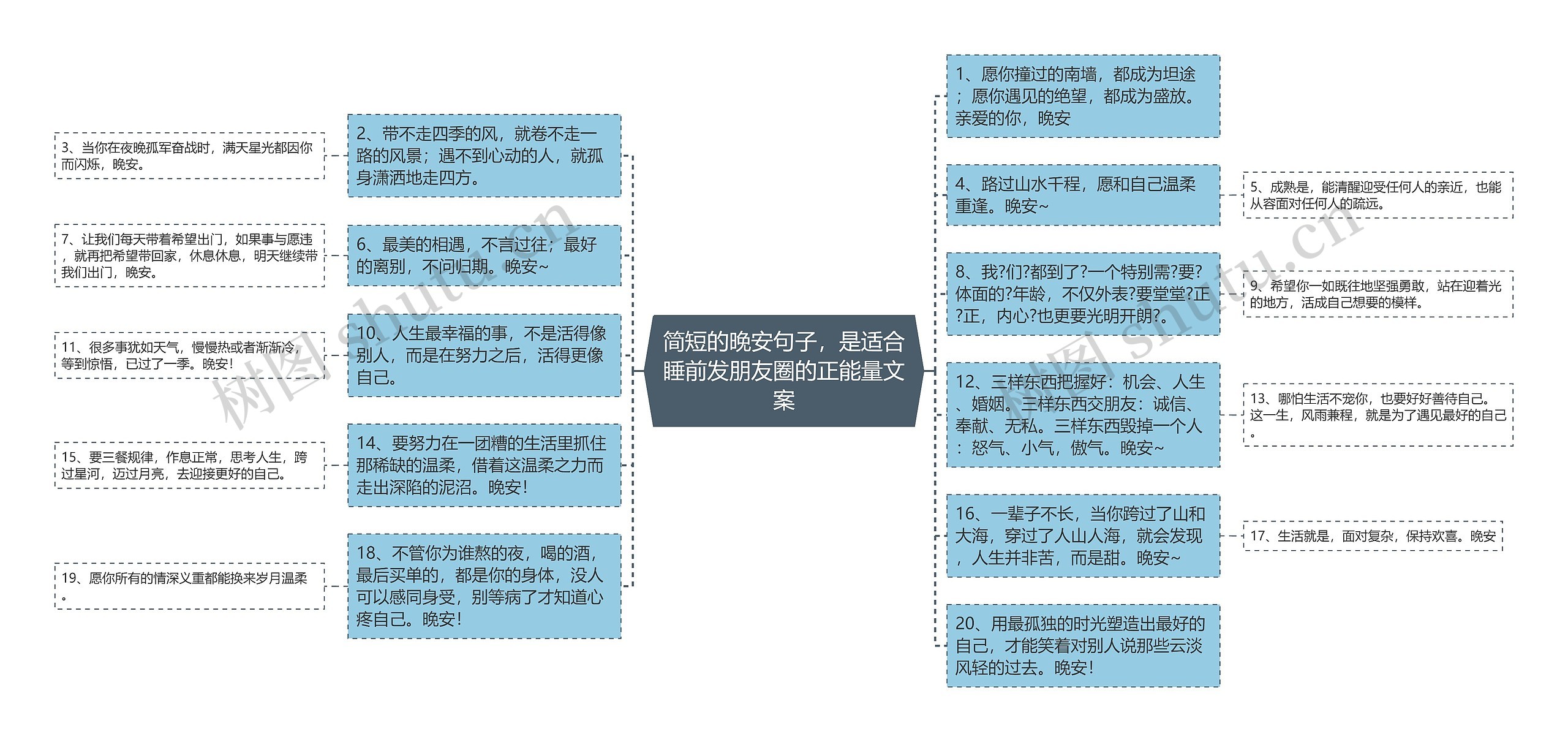 简短的晚安句子，是适合睡前发朋友圈的正能量文案思维导图