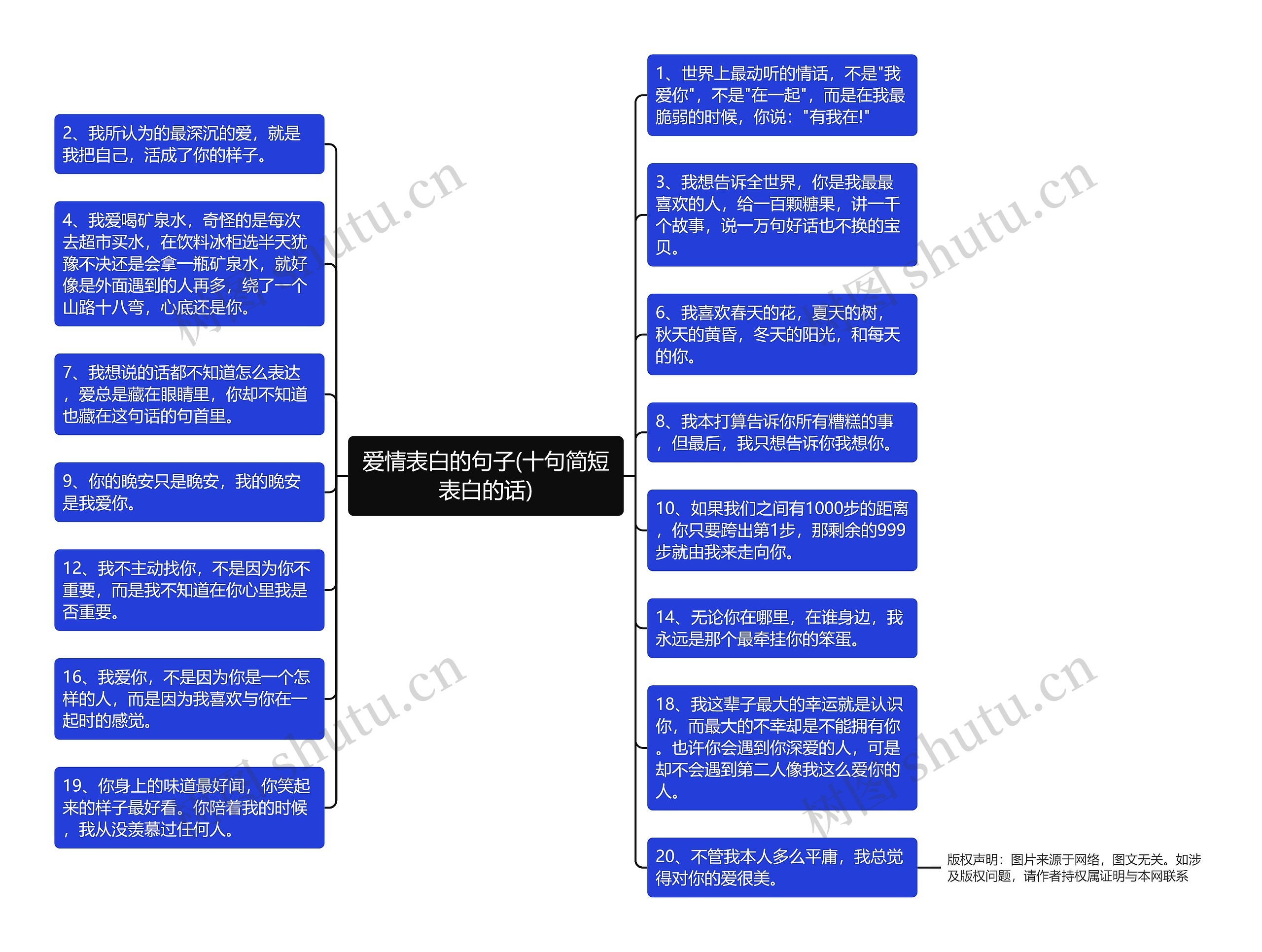 爱情表白的句子(十句简短表白的话)思维导图