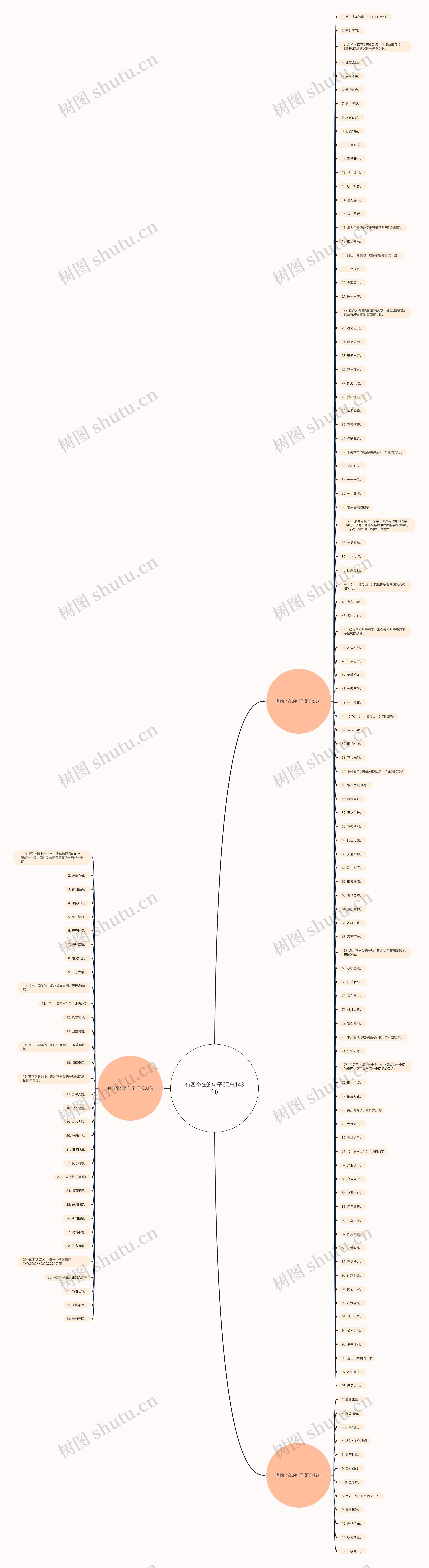 有四个在的句子(汇总143句)思维导图