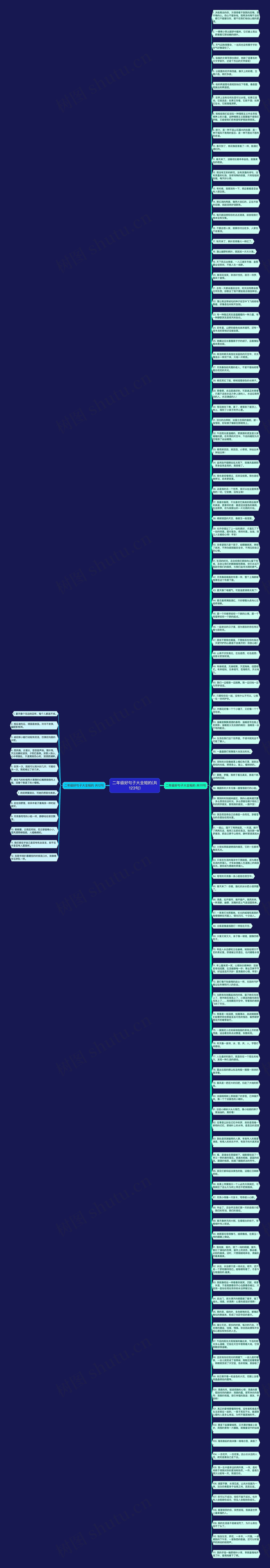 二年级好句子大全短的(共123句)思维导图高清图 二年级好句子大全短的(共123句)思维导图