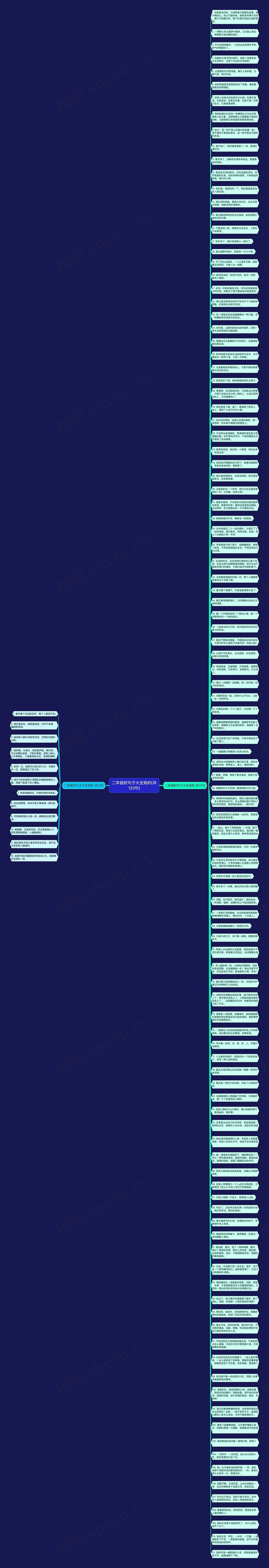 二年级好句子大全短的(共123句)思维导图