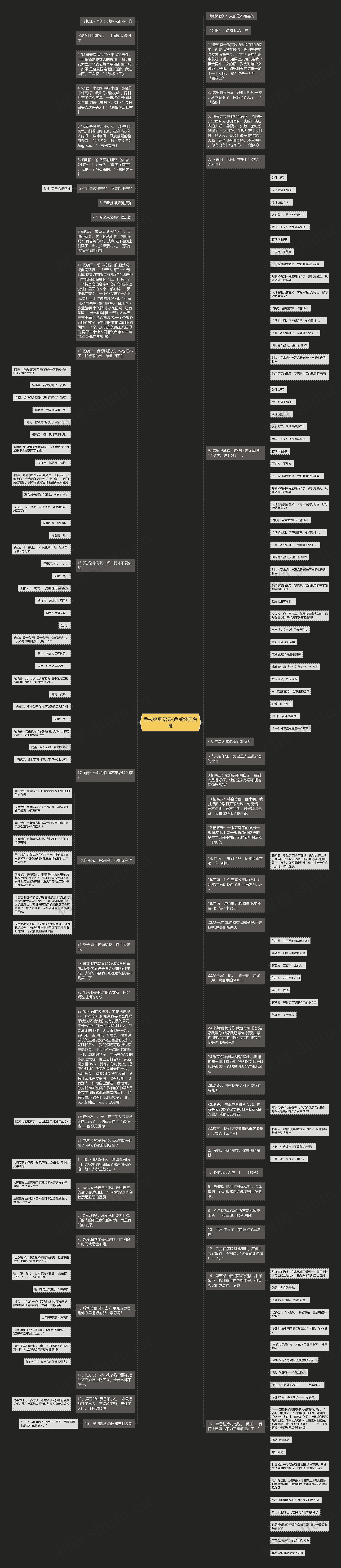 色戒经典语录(色戒经典台词)思维导图