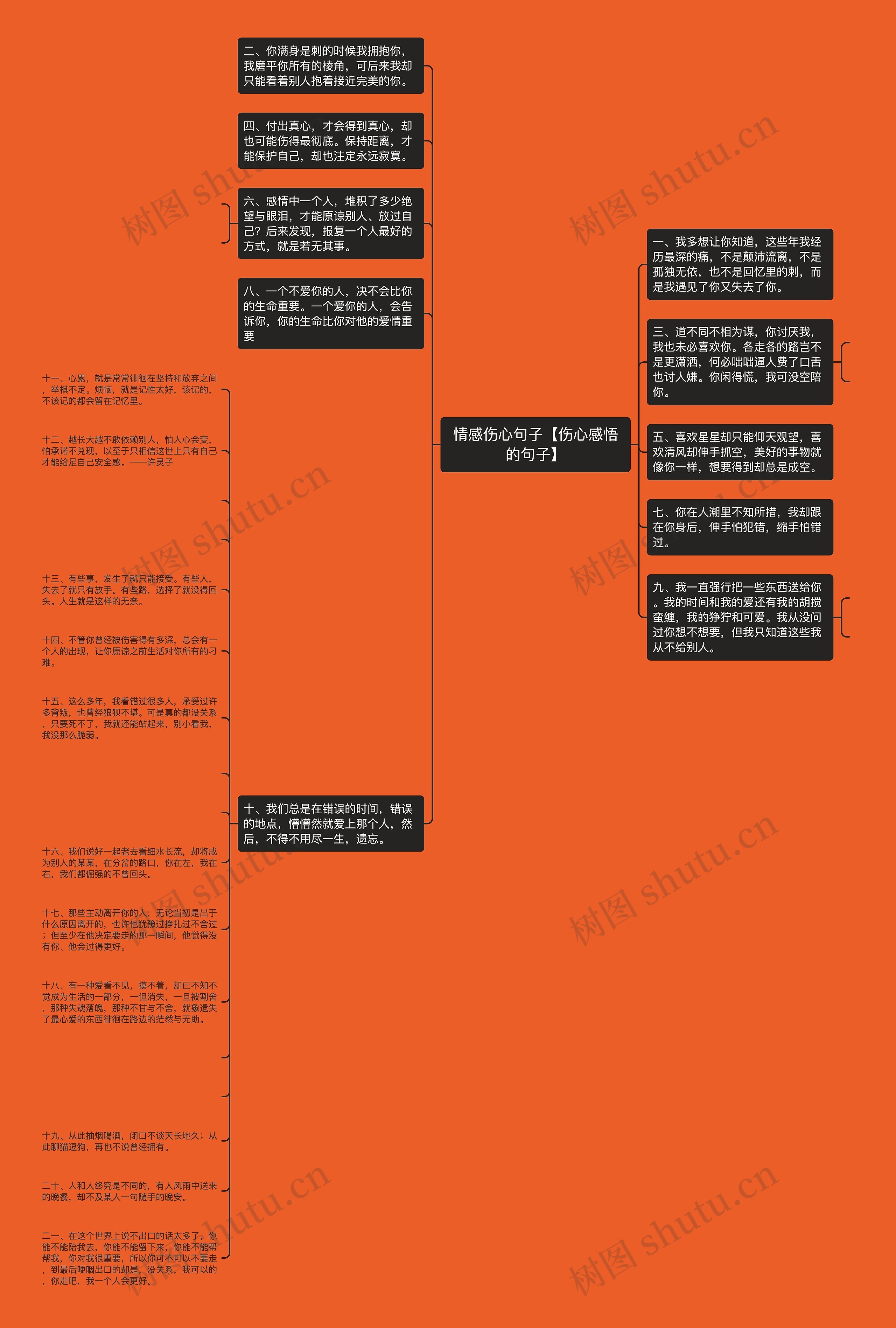 情感伤心句子【伤心感悟的句子】思维导图