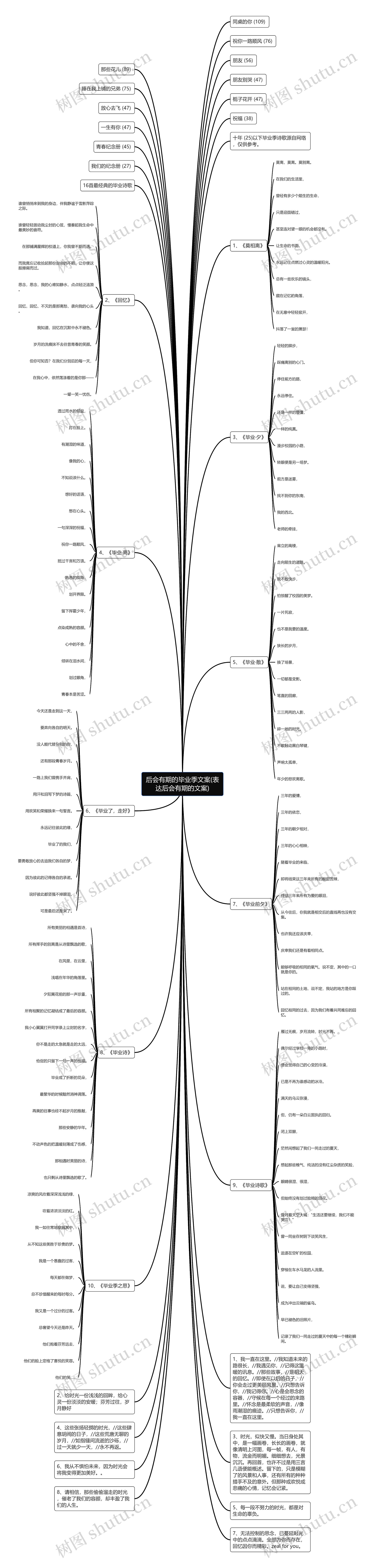 后会有期的毕业季文案(表达后会有期的文案)思维导图