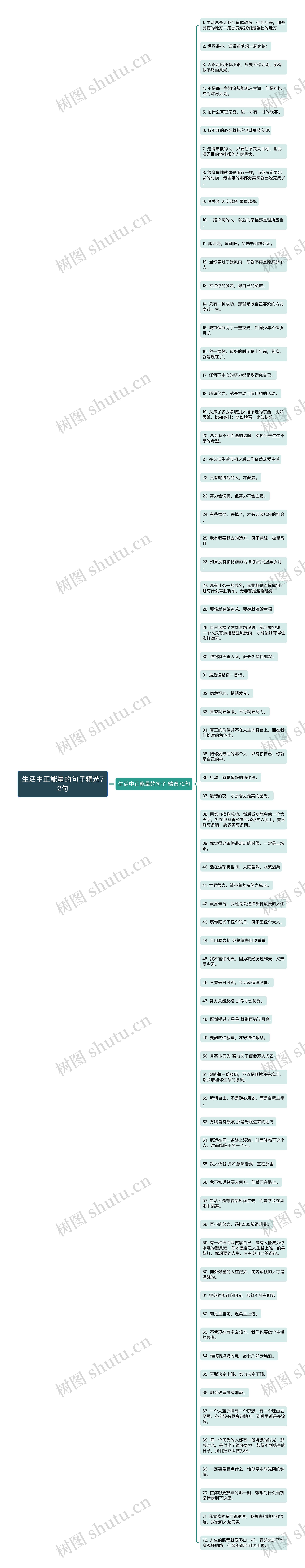 生活中正能量的句子精选72句思维导图