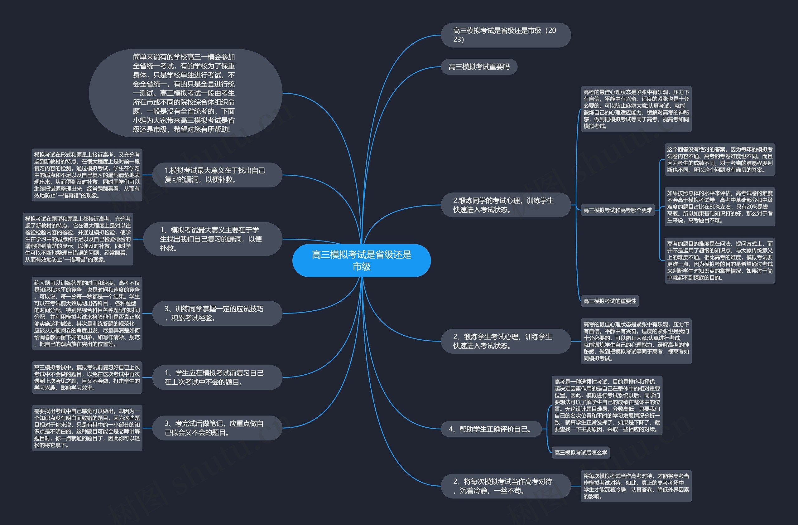 高三模拟考试是省级还是市级思维导图