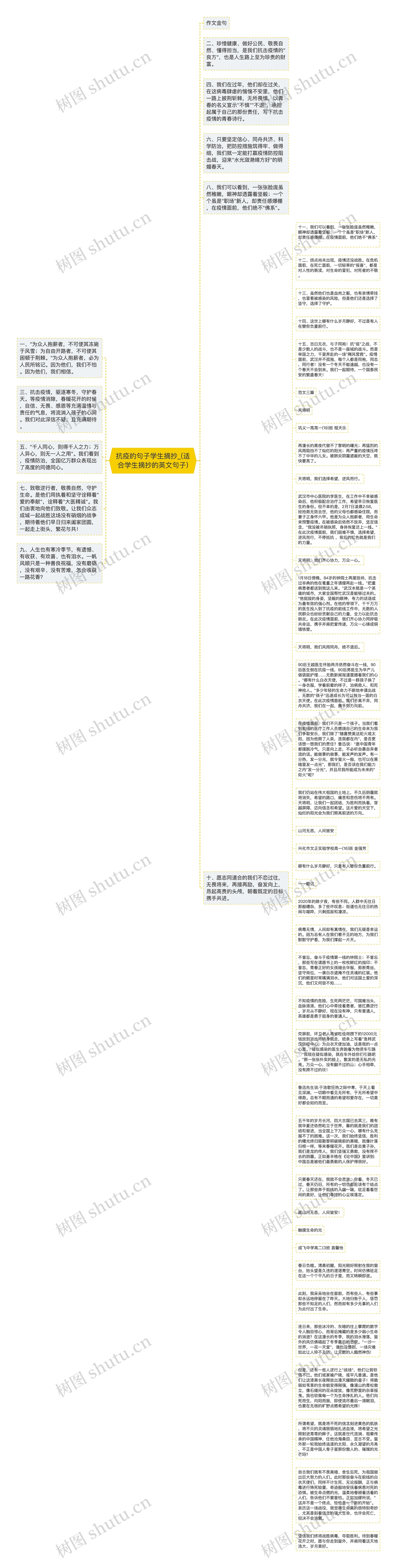 抗疫的句子学生摘抄_(适合学生摘抄的英文句子)