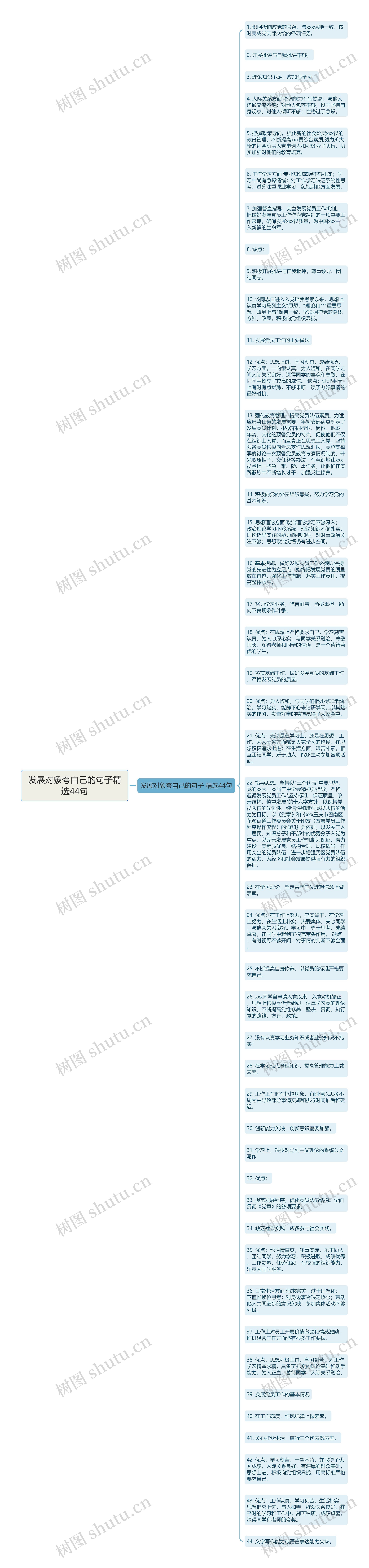 发展对象夸自己的句子精选44句