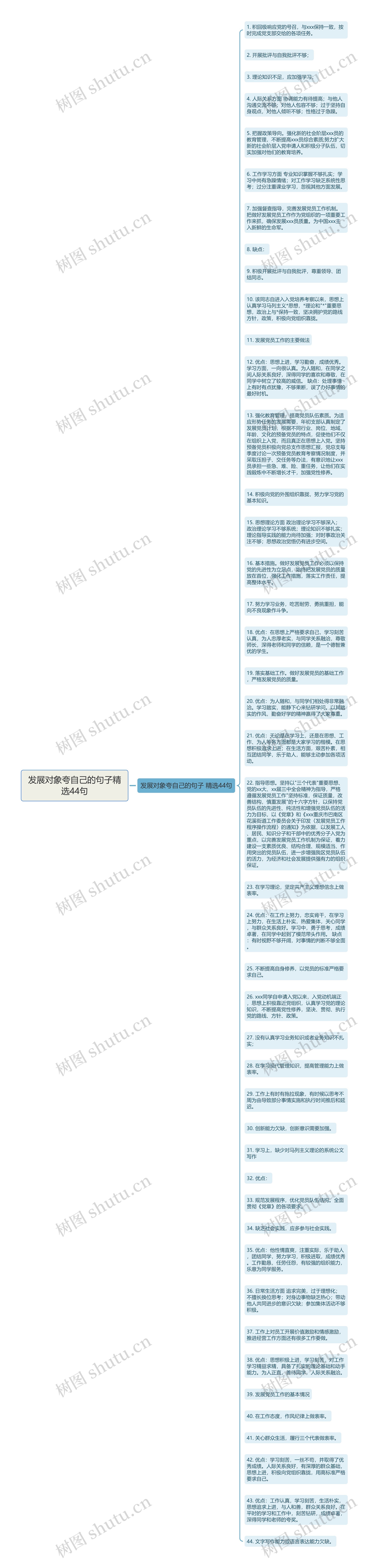 发展对象夸自己的句子精选44句思维导图