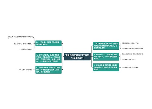 爱情伤感文案长句(文案短句温柔2020)