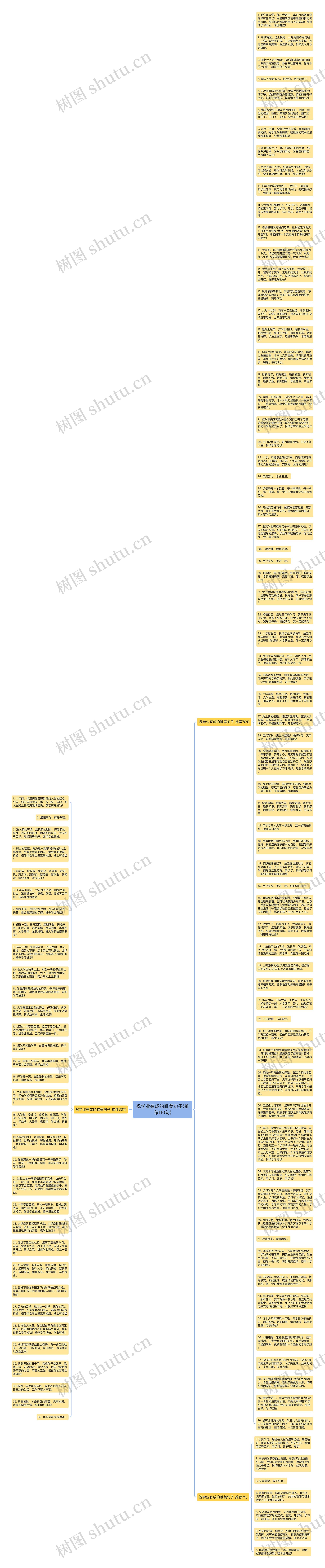 祝学业有成的唯美句子(推荐110句)思维导图