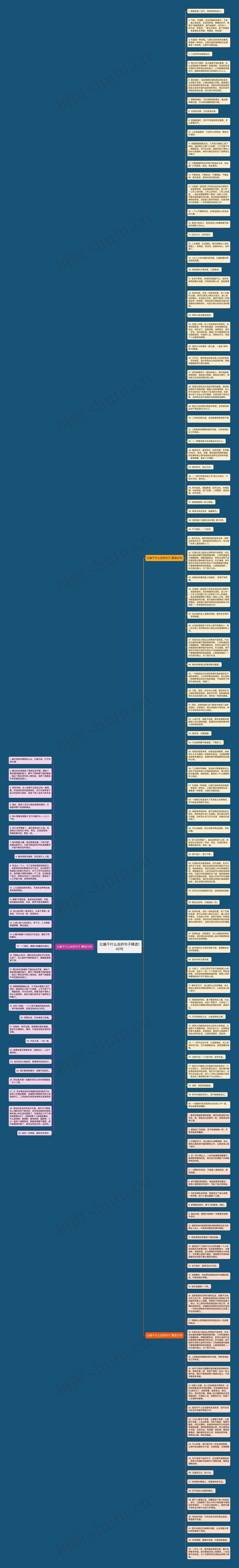 比喻干什么去的句子精选142句思维导图