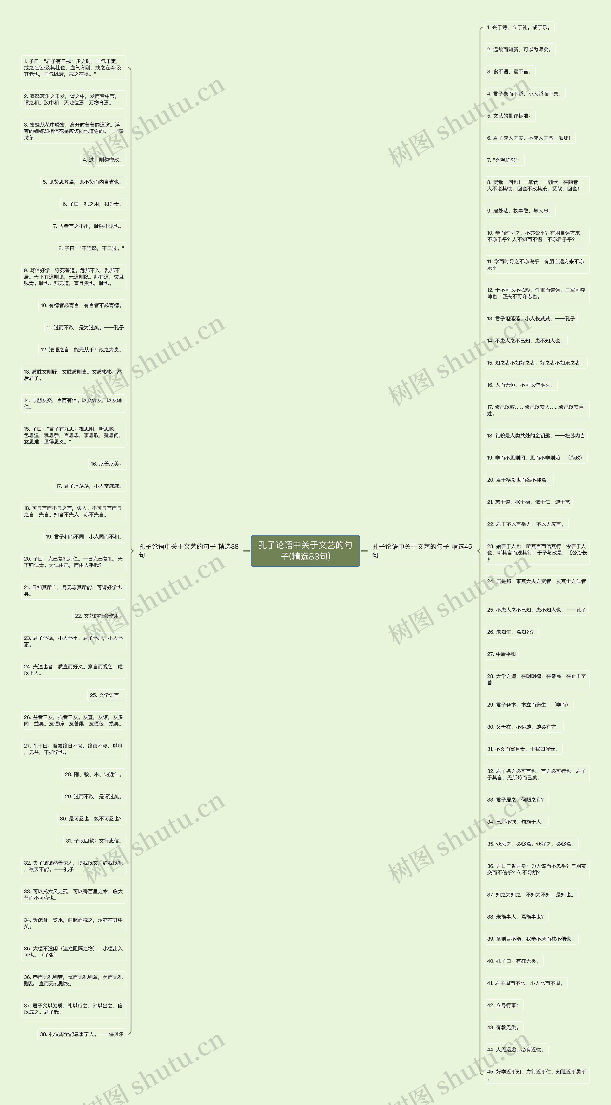 孔子论语中关于文艺的句子(精选83句) 孔子论语中关于文艺的句子(精选83句)