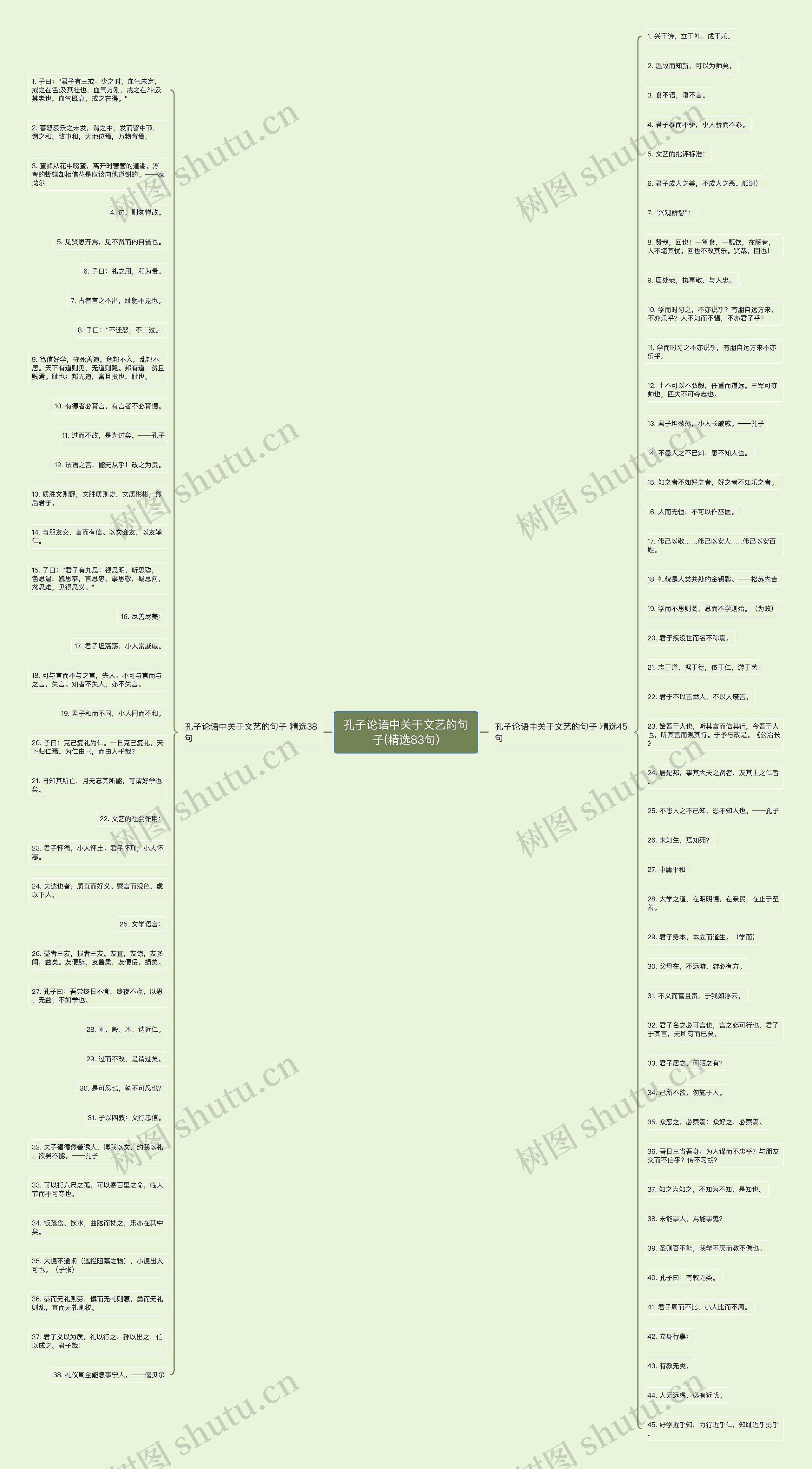 孔子论语中关于文艺的句子(精选83句)思维导图