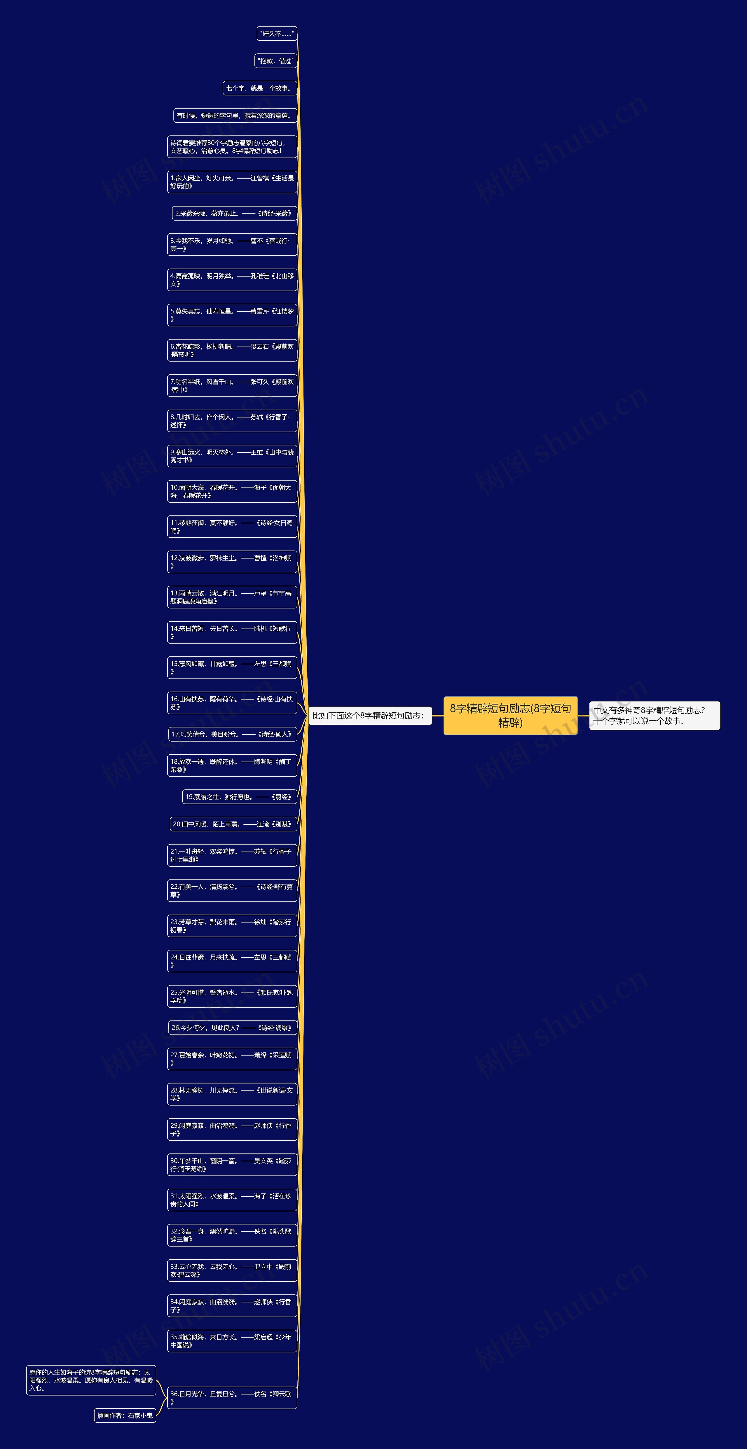 8字精辟短句励志(8字短句精辟)思维导图