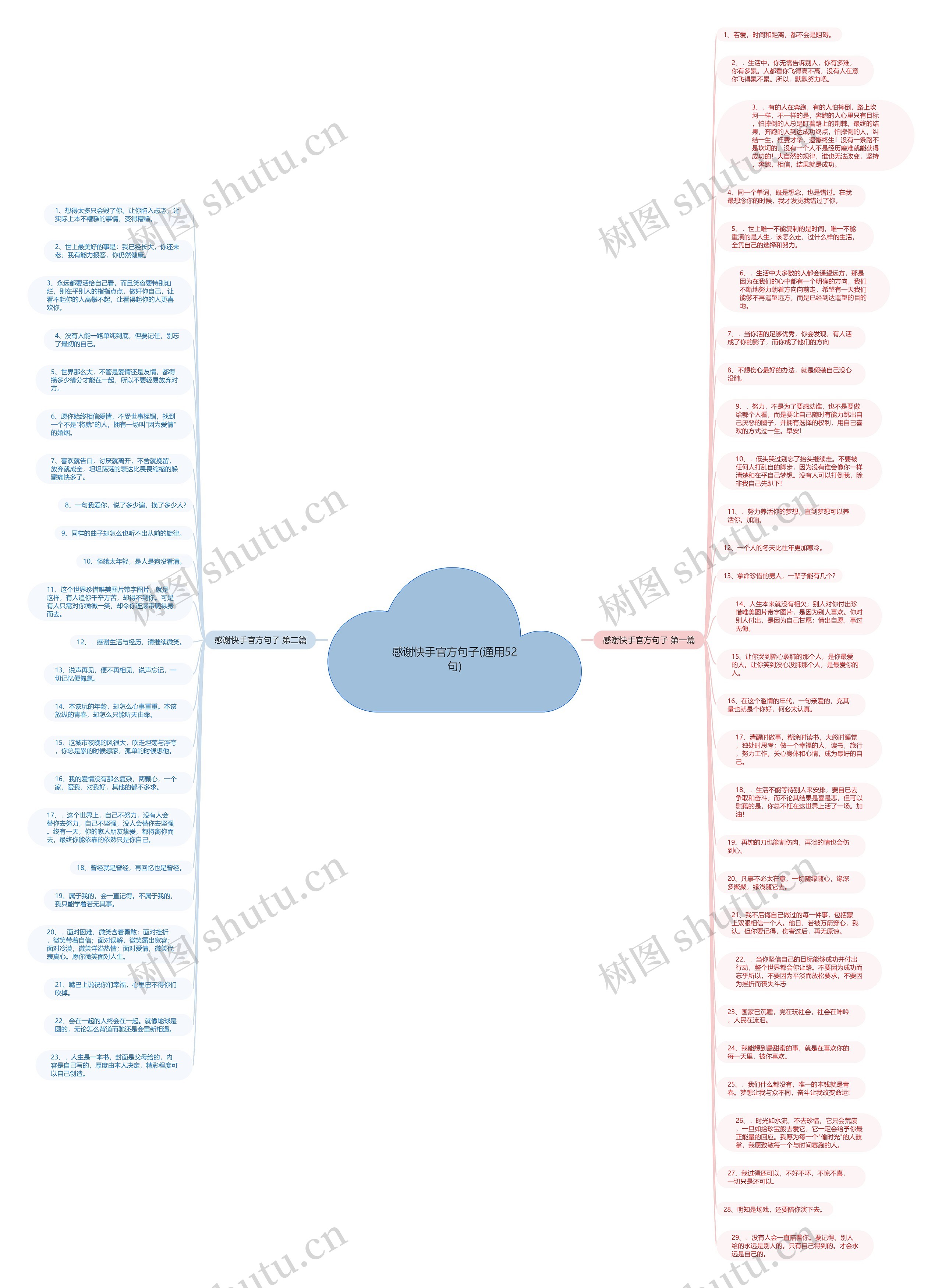 感谢快手官方句子(通用52句)思维导图