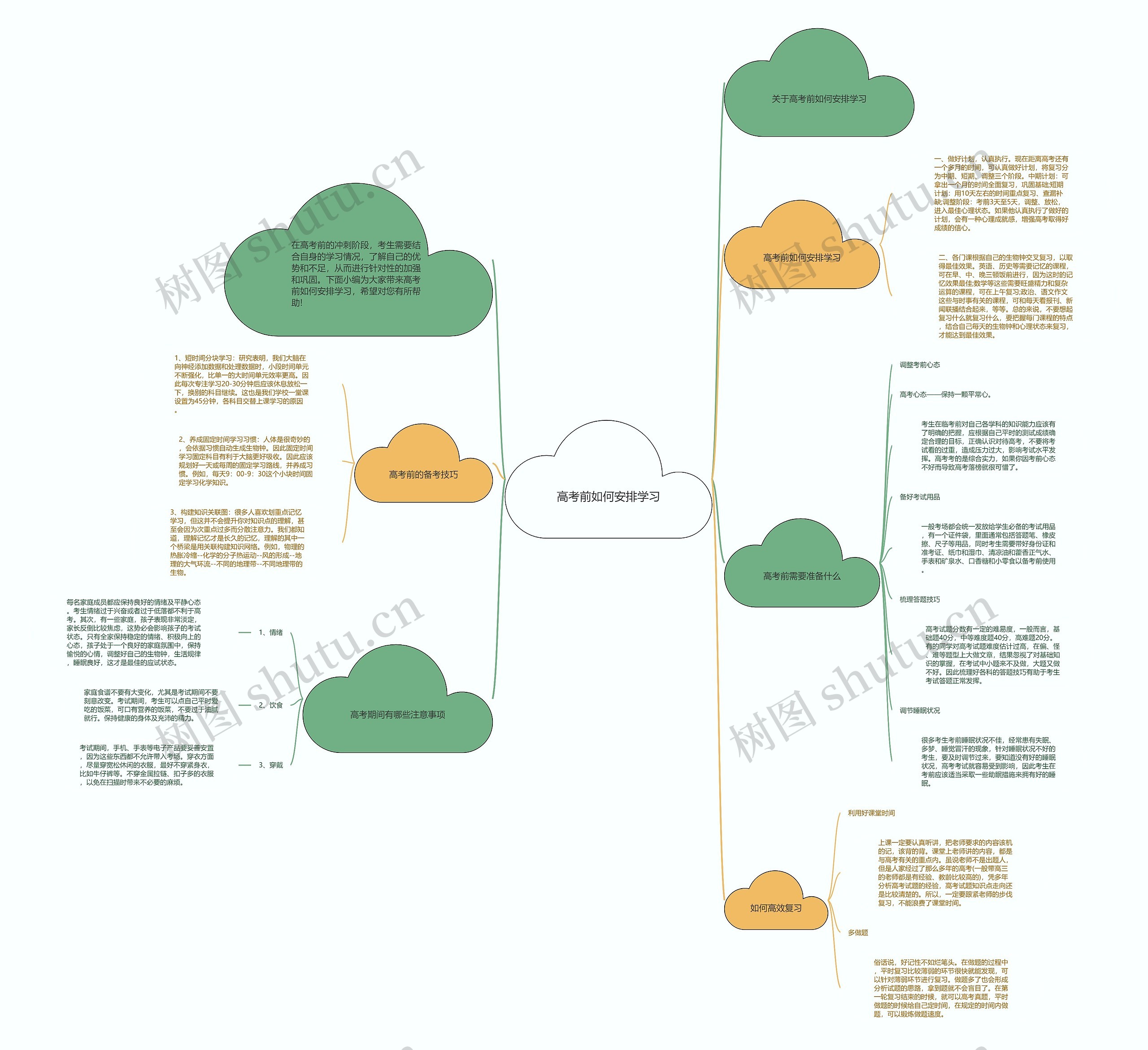 高考前如何安排学习思维导图