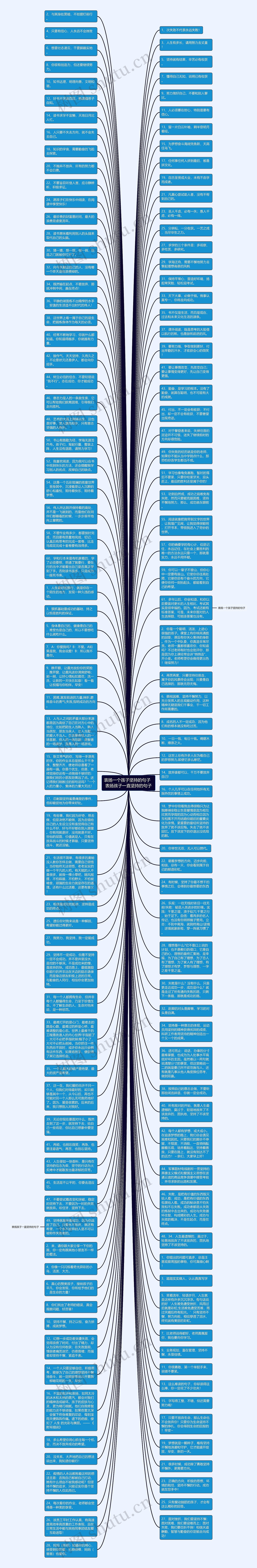 表扬一个孩子坚持的句子  表扬孩子一直坚持的句子思维导图