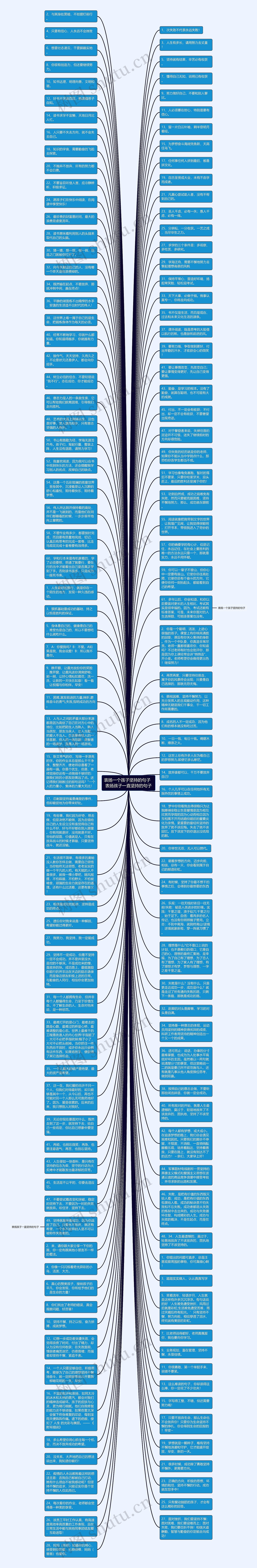 表扬一个孩子坚持的句子 表扬孩子一直坚持的句子思维导图高清图 表扬一个孩子坚持的句子 表扬孩子一直坚持的句子思维导图
