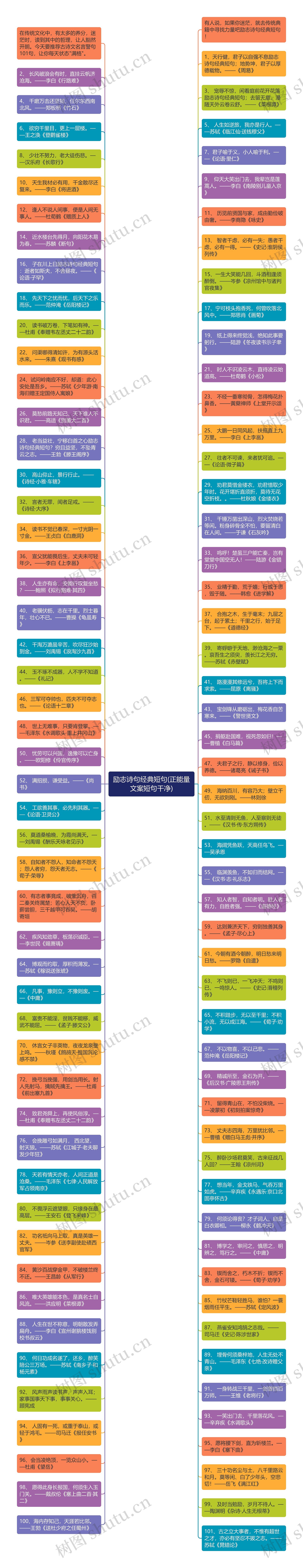 励志诗句经典短句(正能量文案短句干净)