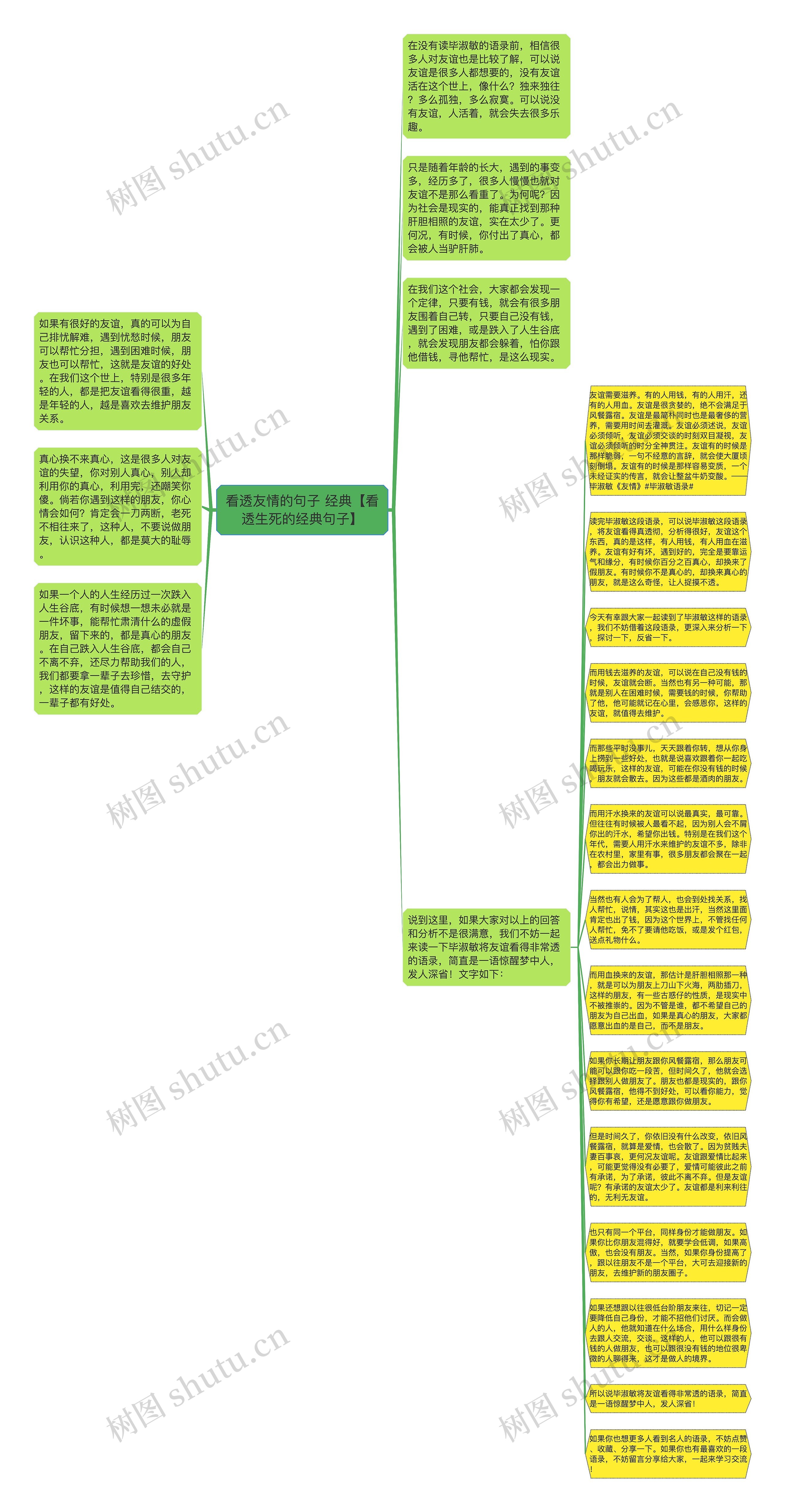 看透友情的句子 经典【看透生死的经典句子】思维导图