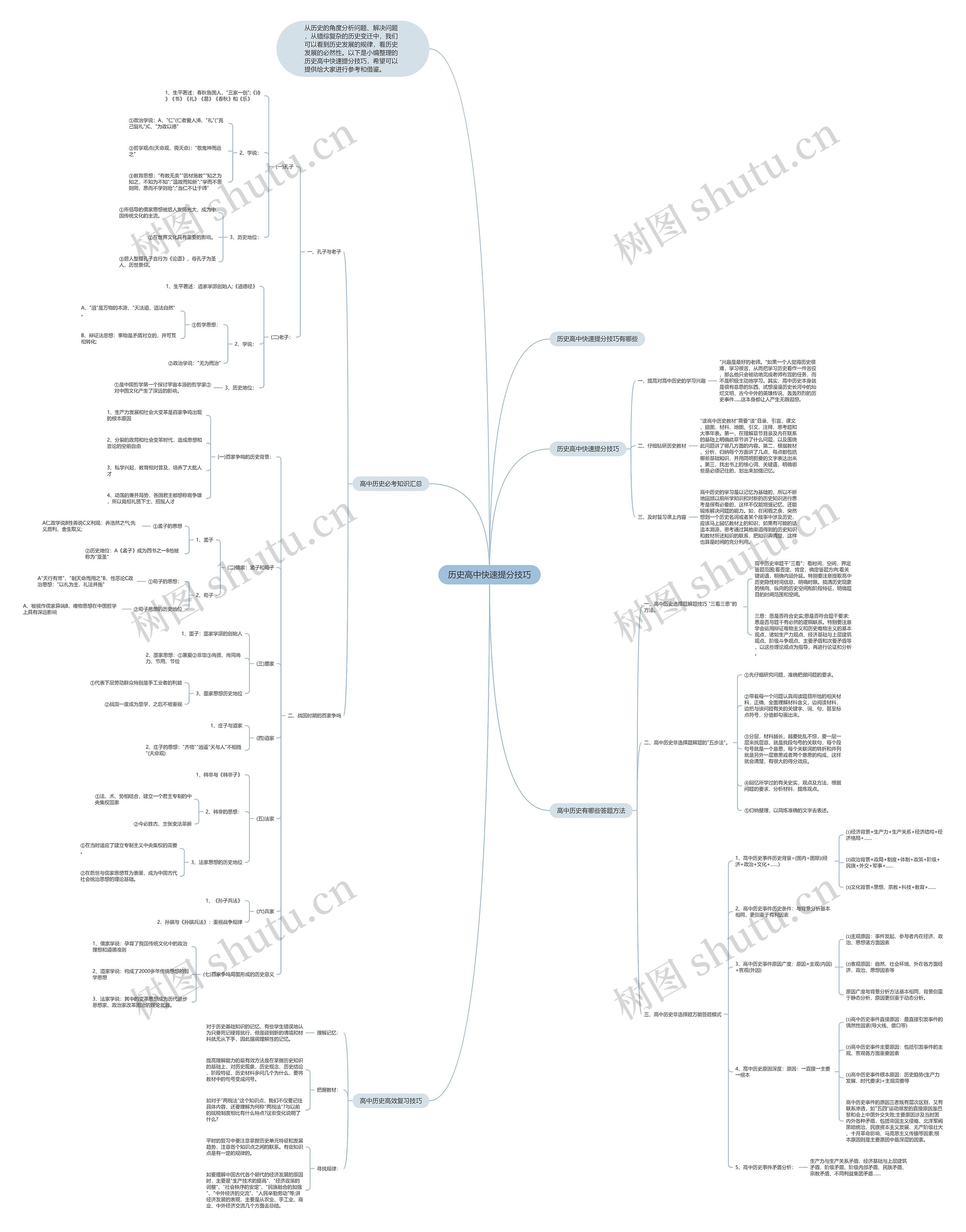 历史高中快速提分技巧思维导图