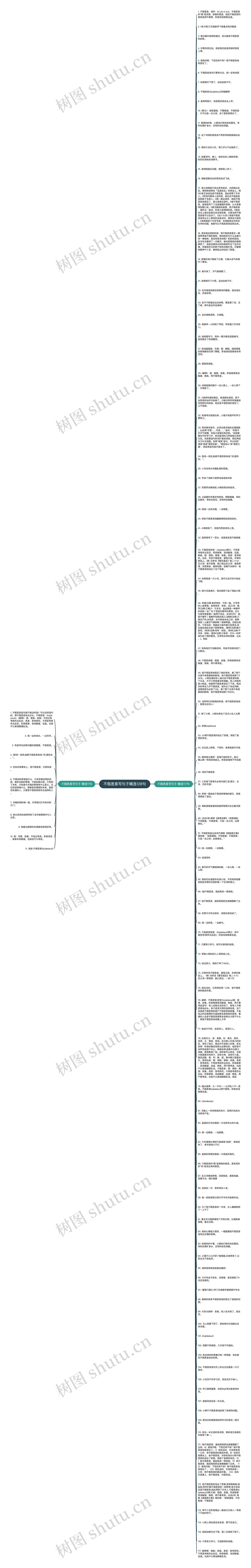 不假思索写句子精选128句思维导图高清图 不假思索写句子精选128句思维导图