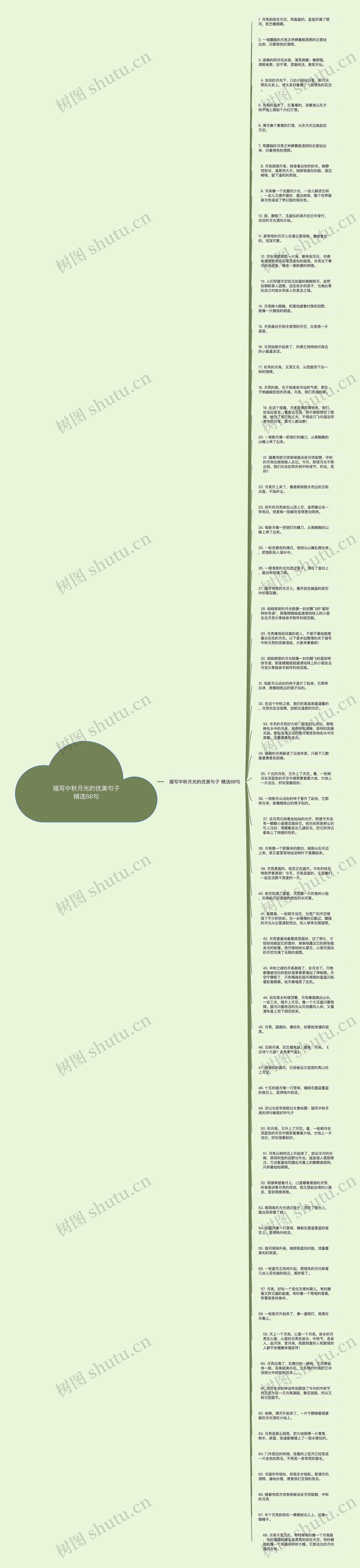 描写中秋月光的优美句子精选68句思维导图