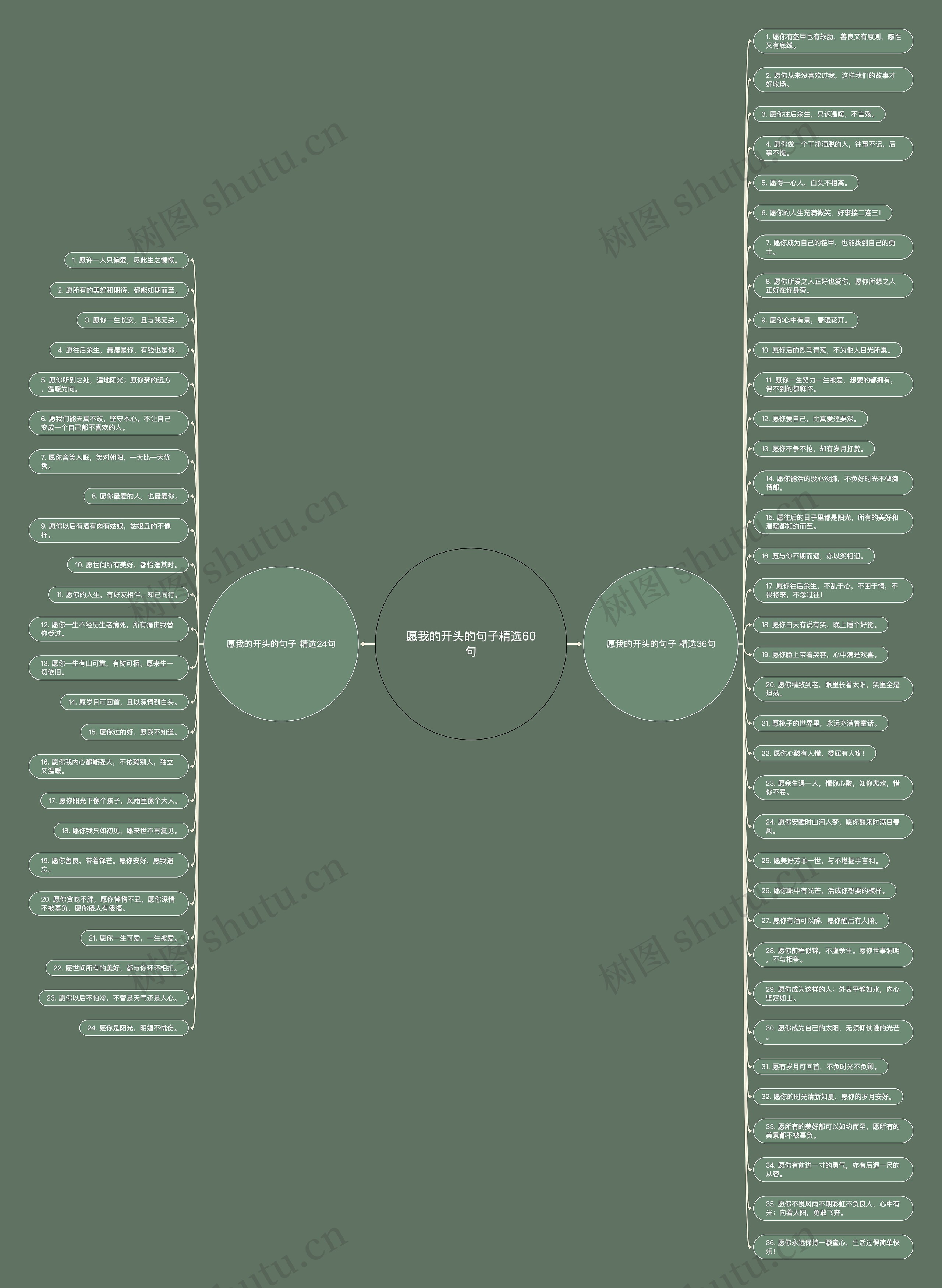 愿我的开头的句子精选60句 愿我的开头的句子精选60句
