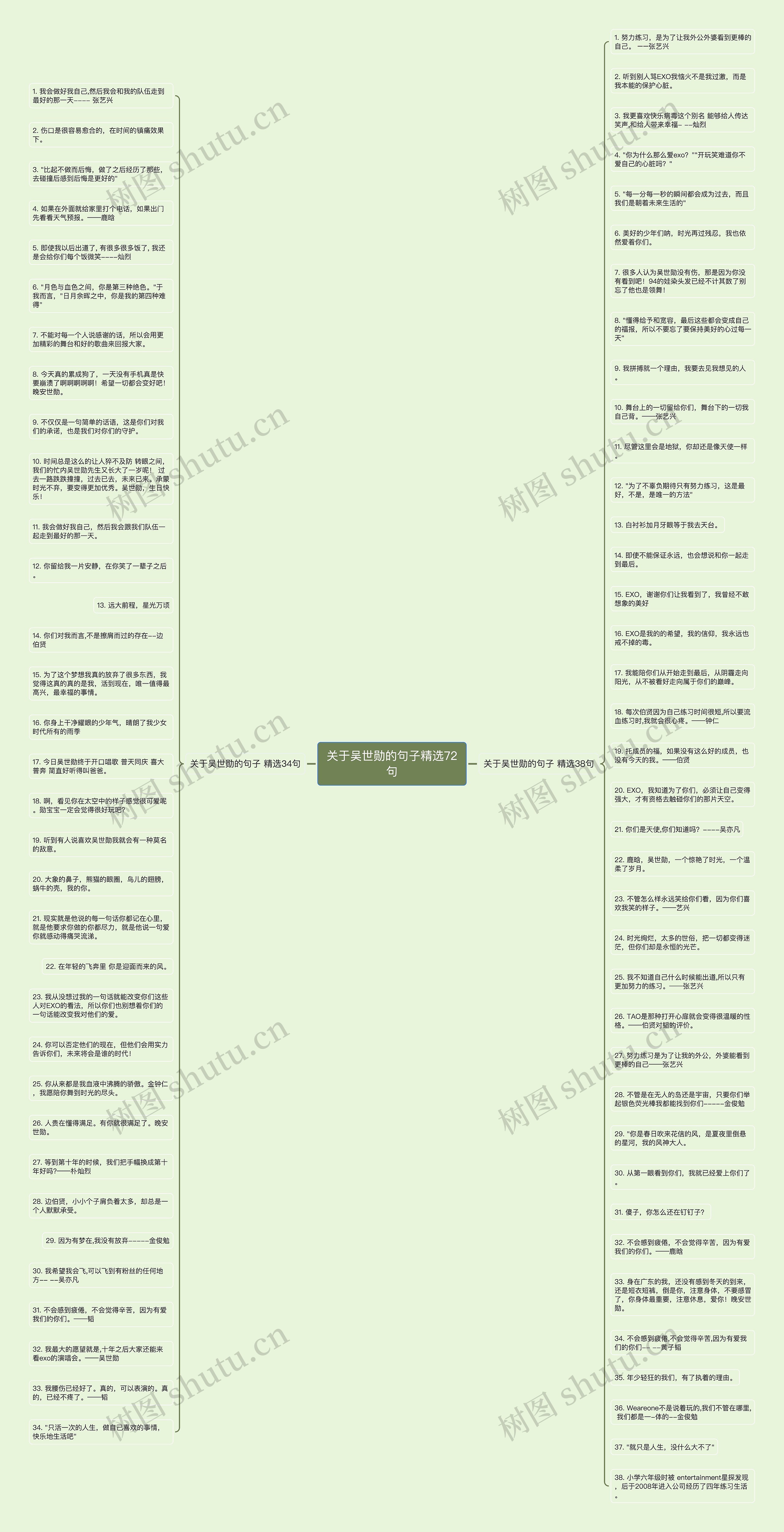 关于吴世勋的句子精选72句思维导图