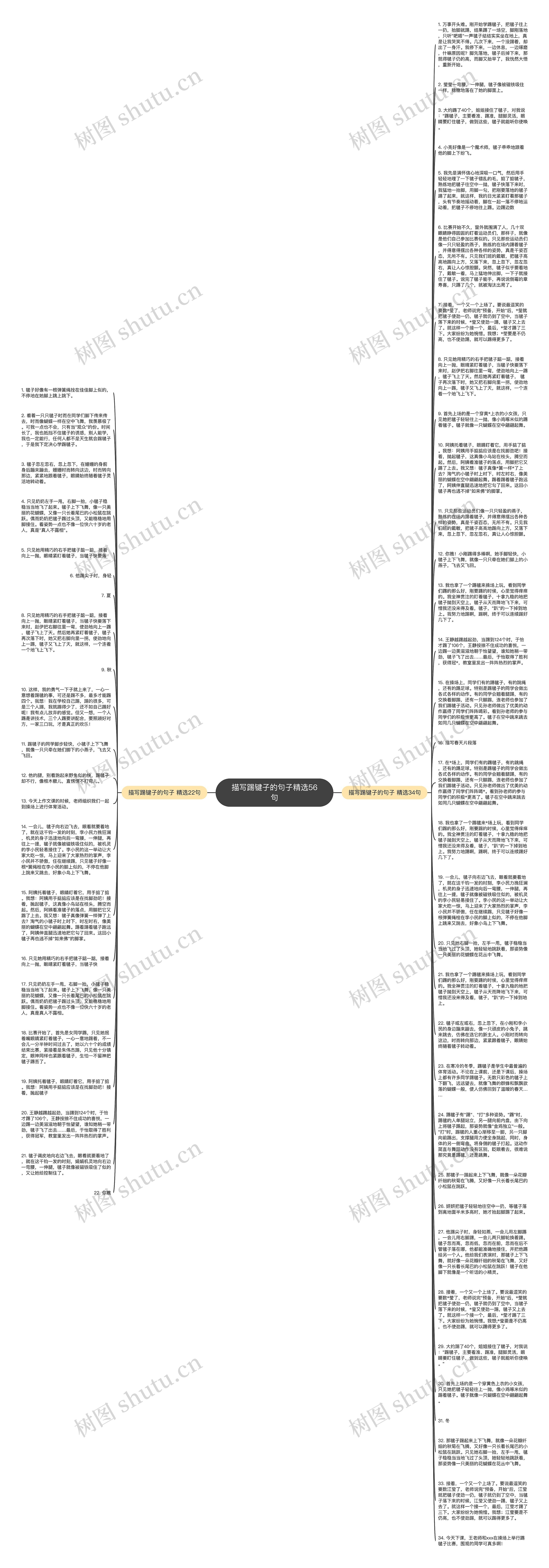 描写踢键子的句子精选56句思维导图