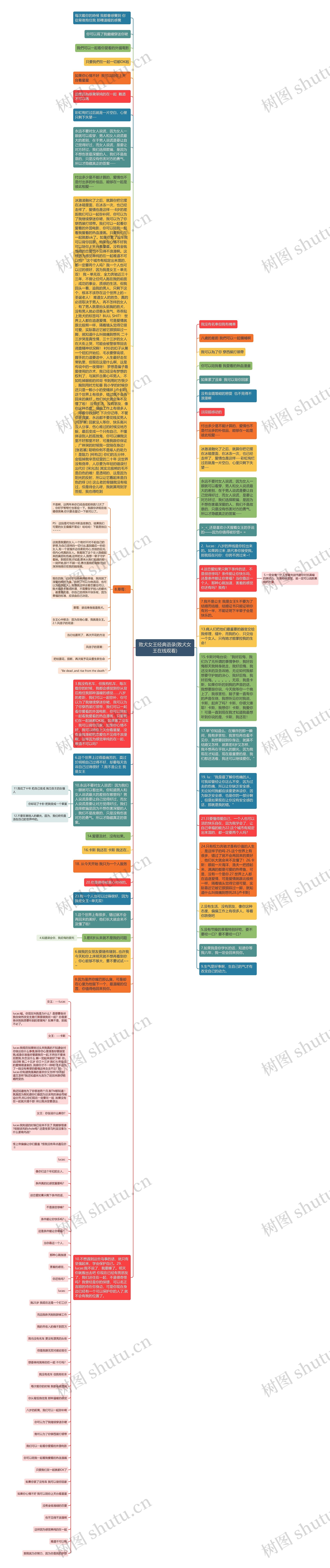 败犬女王经典语录(败犬女王在线观看)思维导图