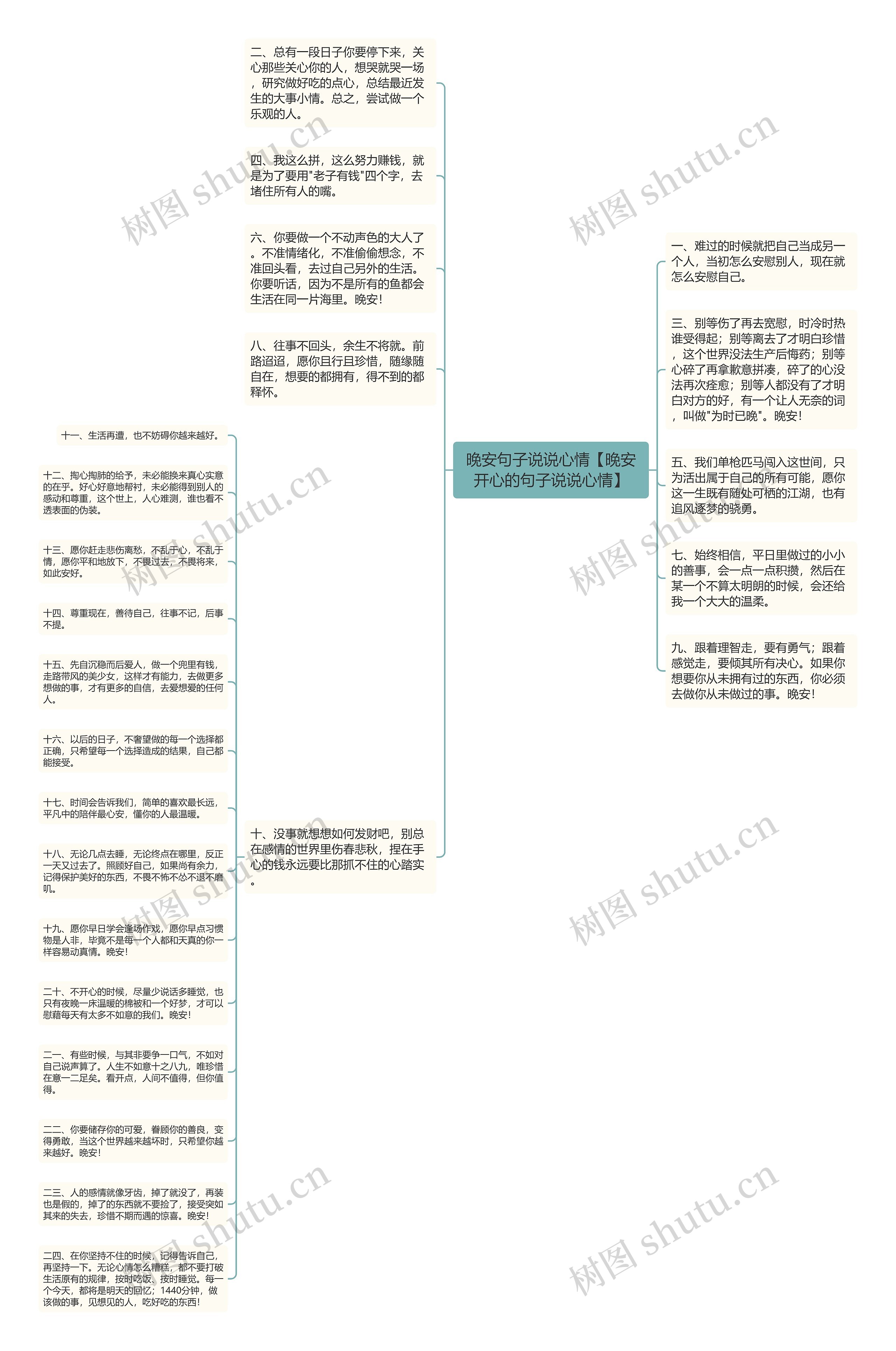 晚安句子说说心情【晚安开心的句子说说心情】思维导图