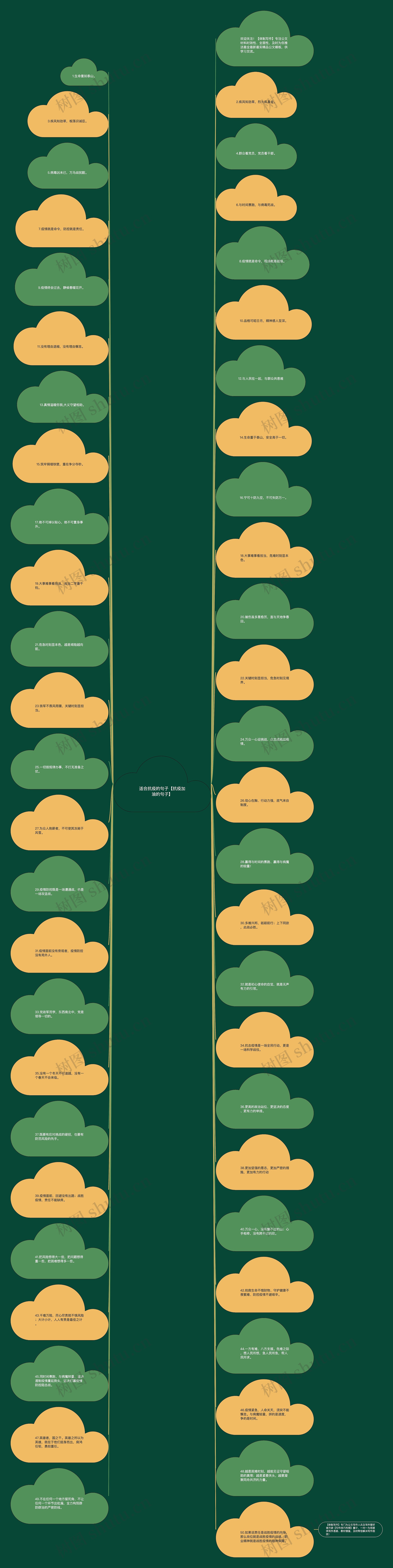 适合抗疫的句子【抗疫加油的句子】思维导图