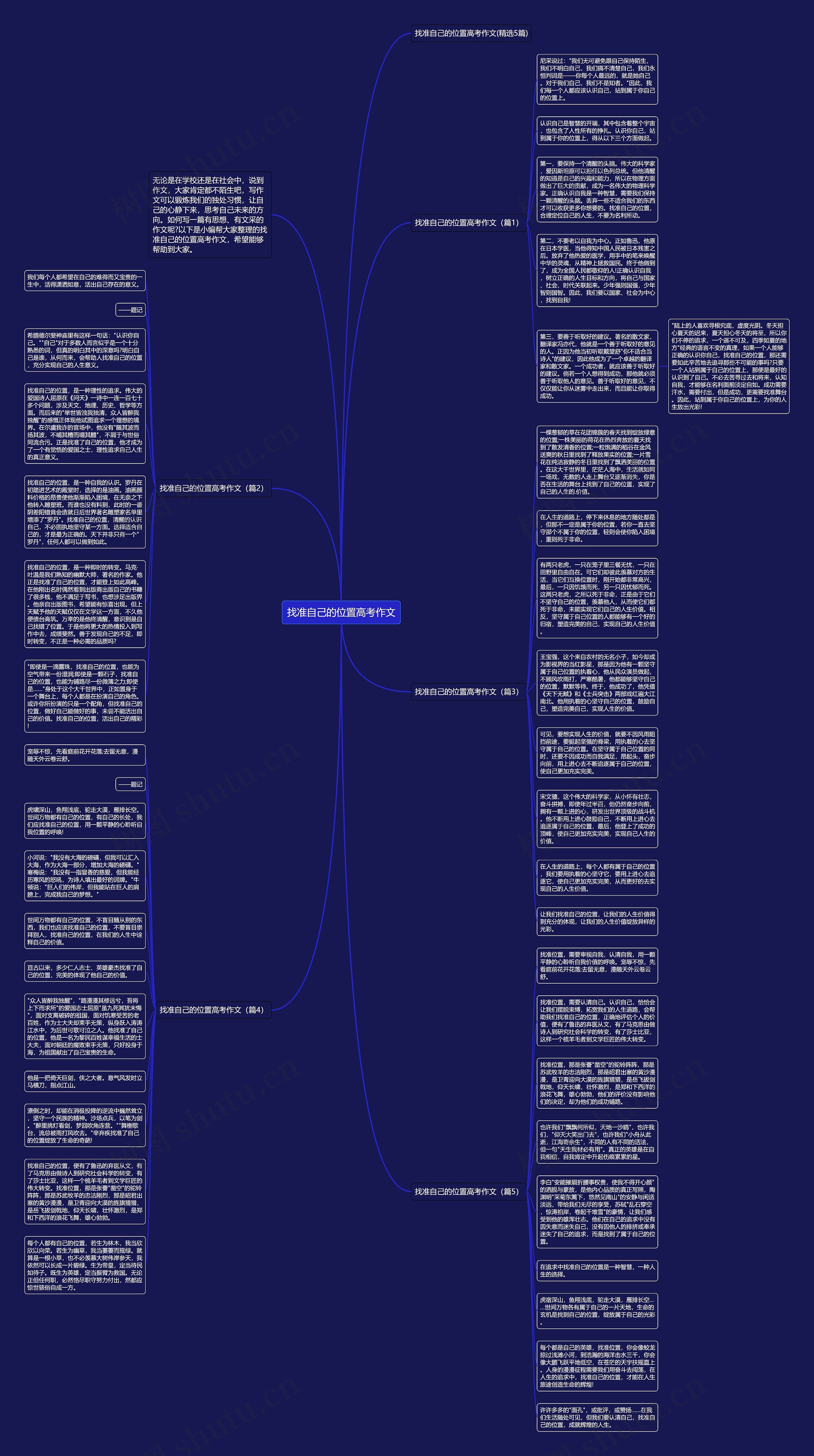 找准自己的位置高考作文思维导图