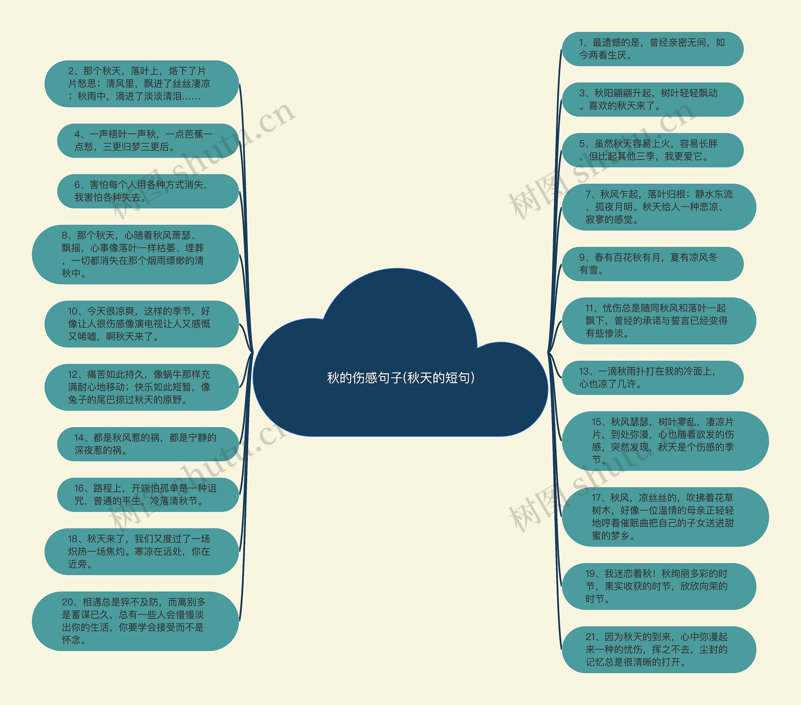 秋的伤感句子(秋天的短句)思维导图