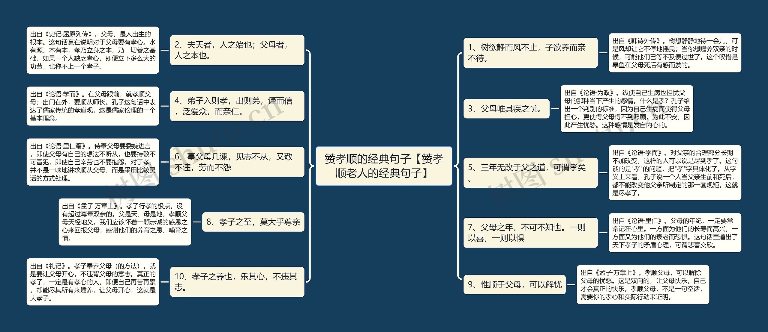 赞孝顺的经典句子【赞孝顺老人的经典句子】