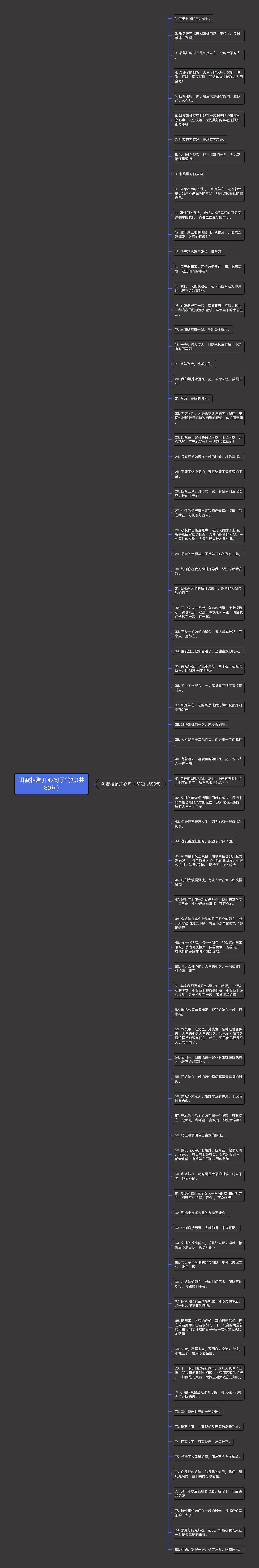 闺蜜相聚开心句子简短(共80句)思维导图高清图 闺蜜相聚开心句子简短(共80句)思维导图