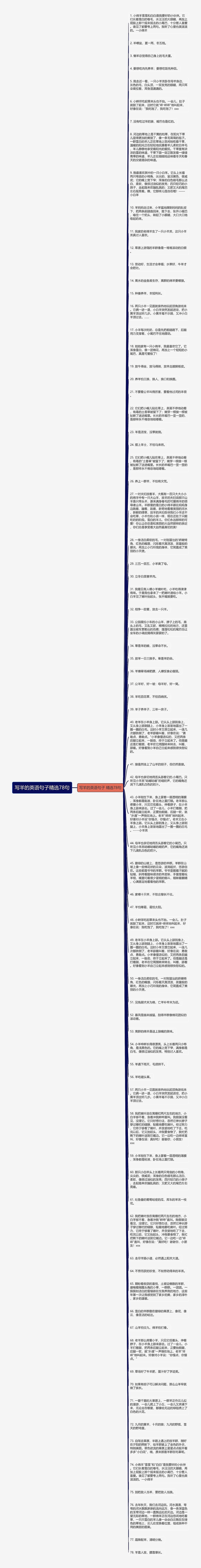 写羊的英语句子精选78句思维导图