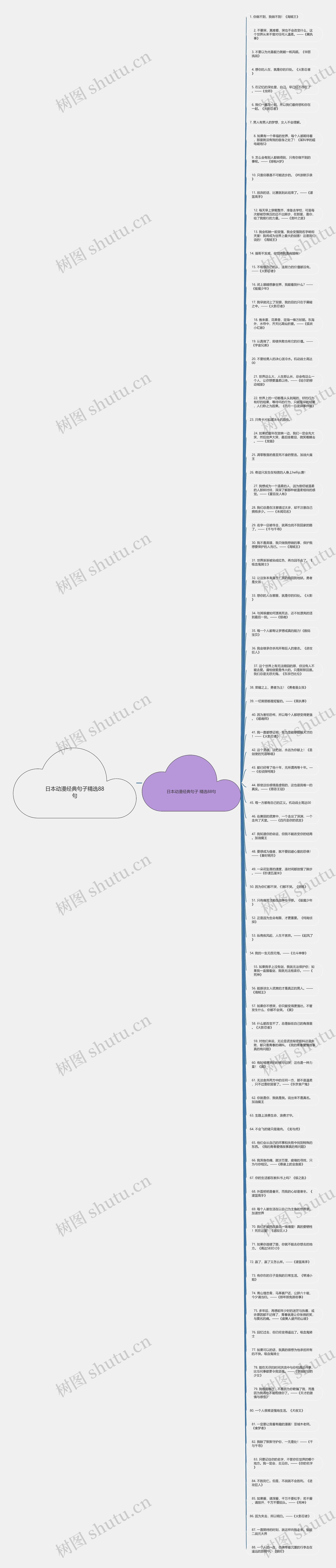 日本动漫经典句子精选88句思维导图