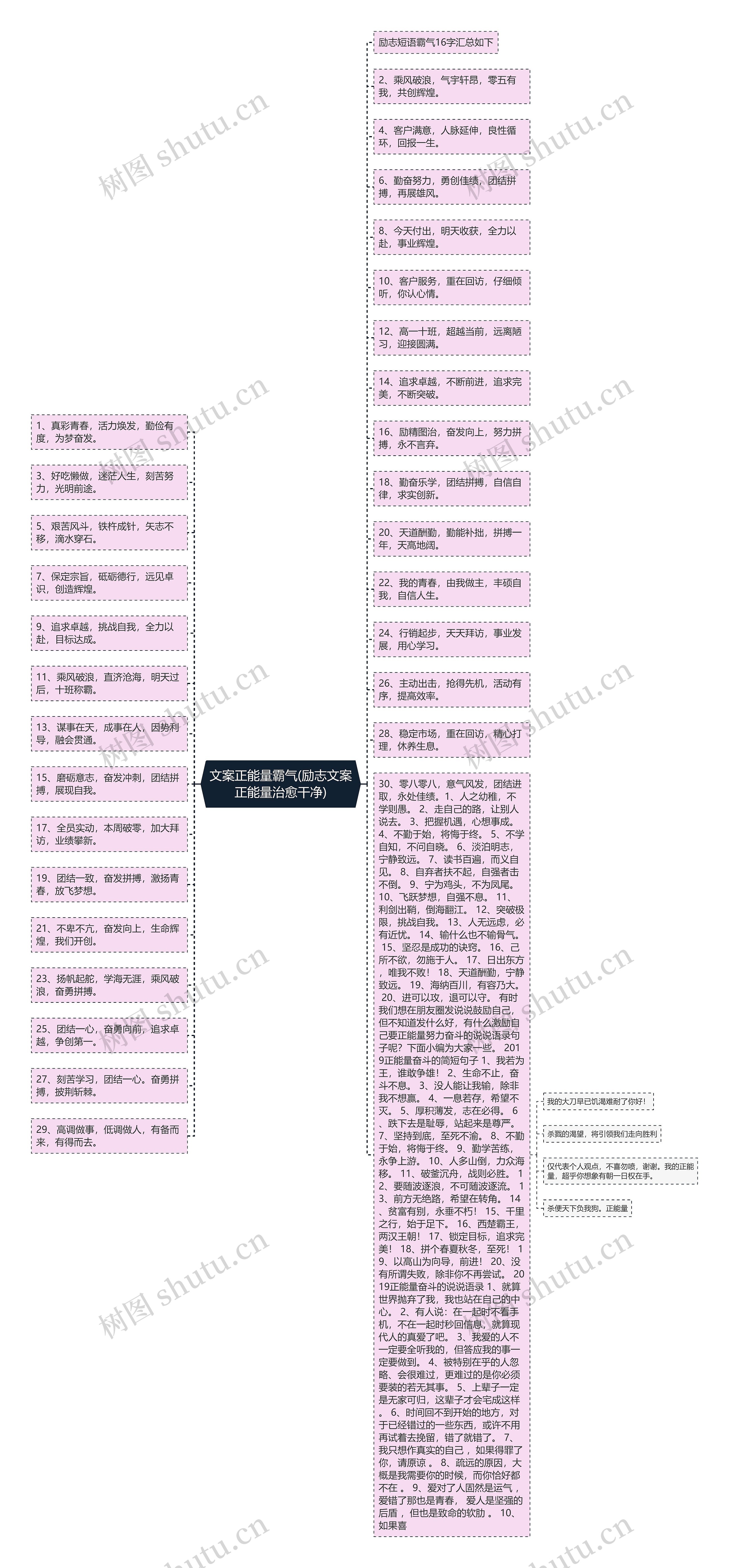 文案正能量霸气(励志文案正能量治愈干净)思维导图