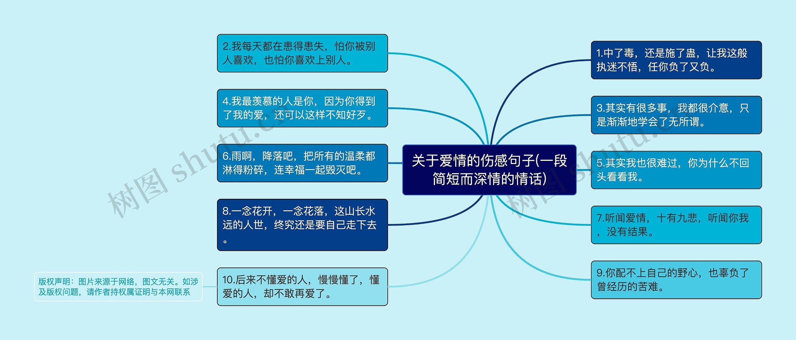 关于爱情的伤感句子(一段简短而深情的情话)思维导图