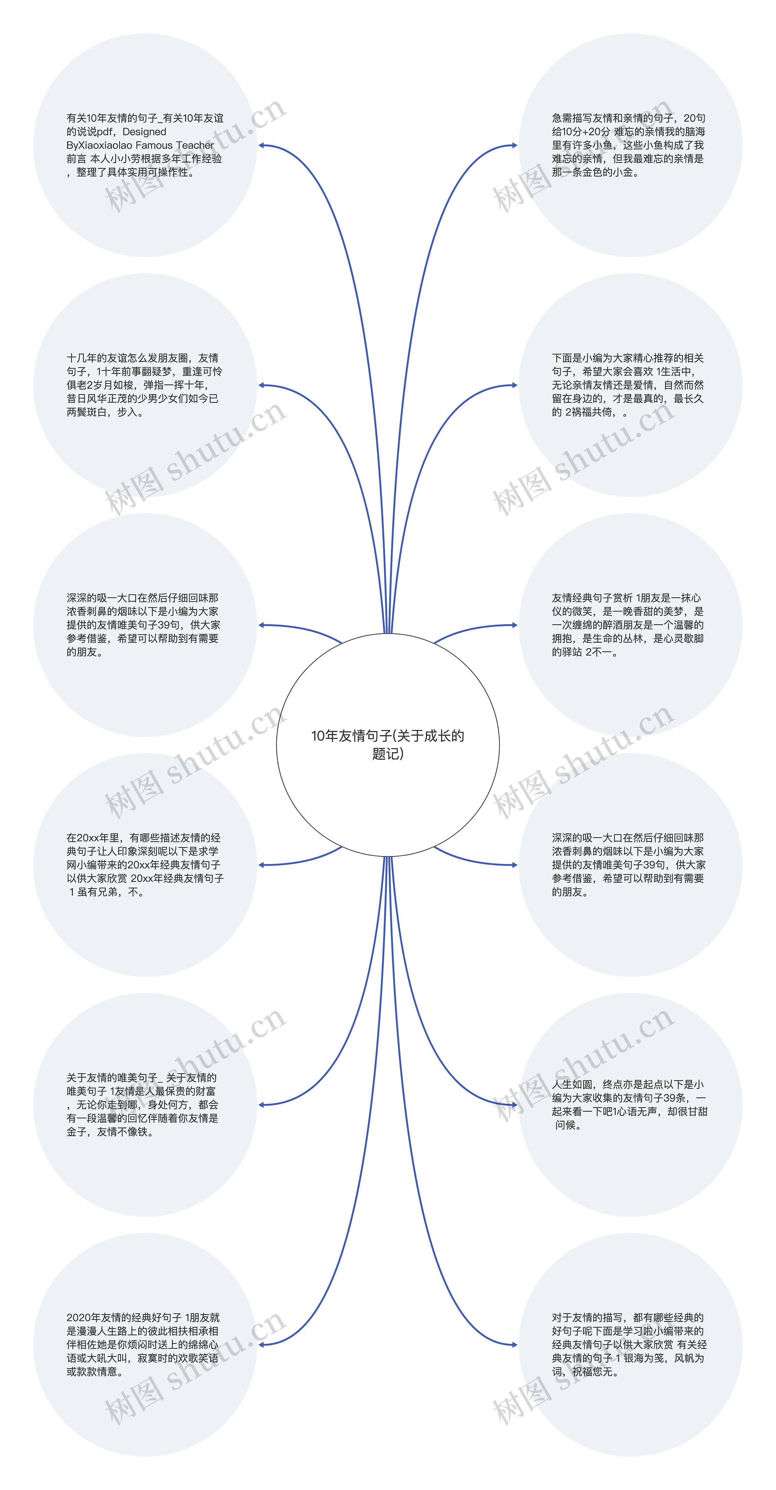 10年友情句子(关于成长的题记)思维导图